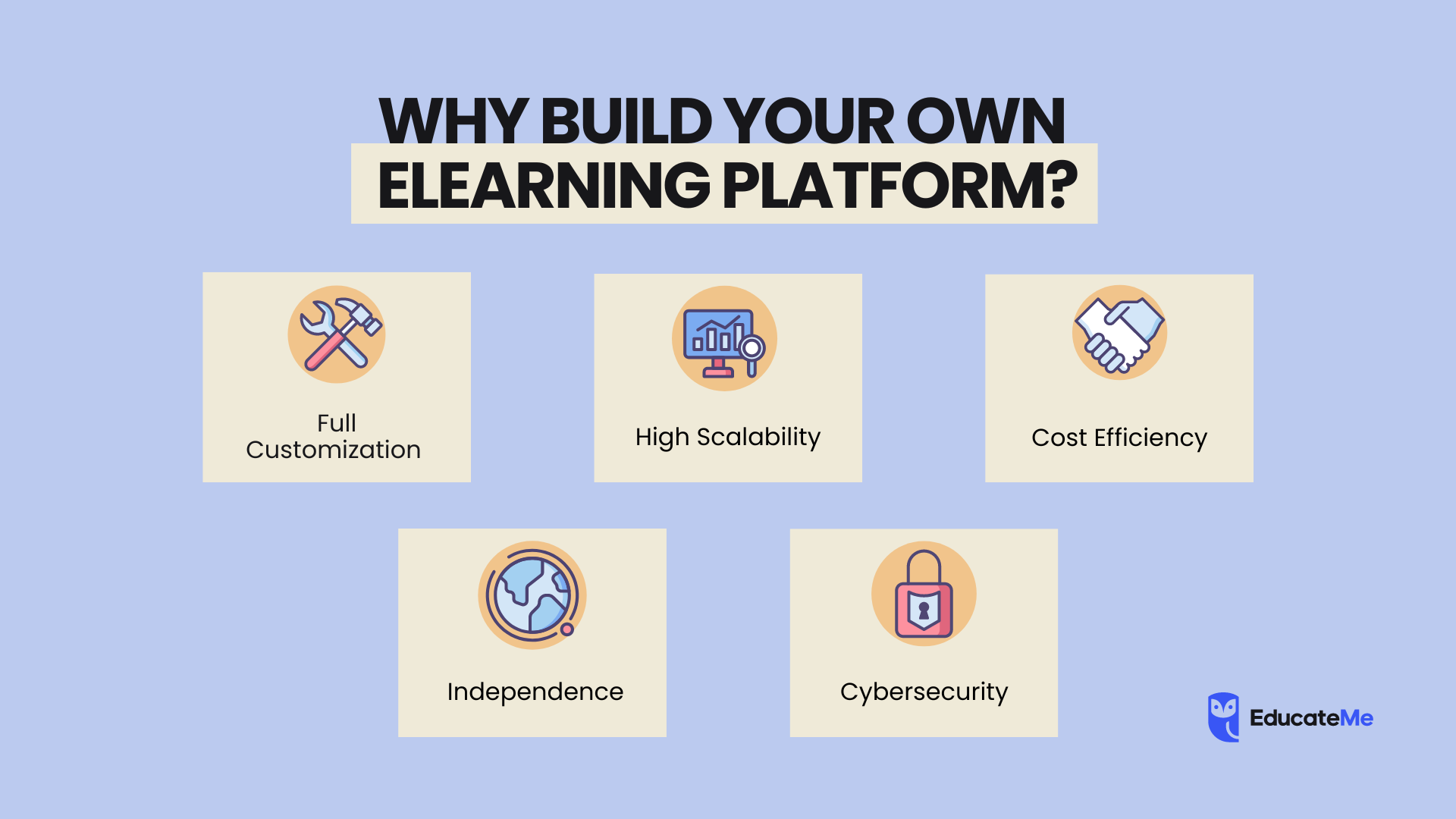 Why Build Your Own eLearning Platform?
