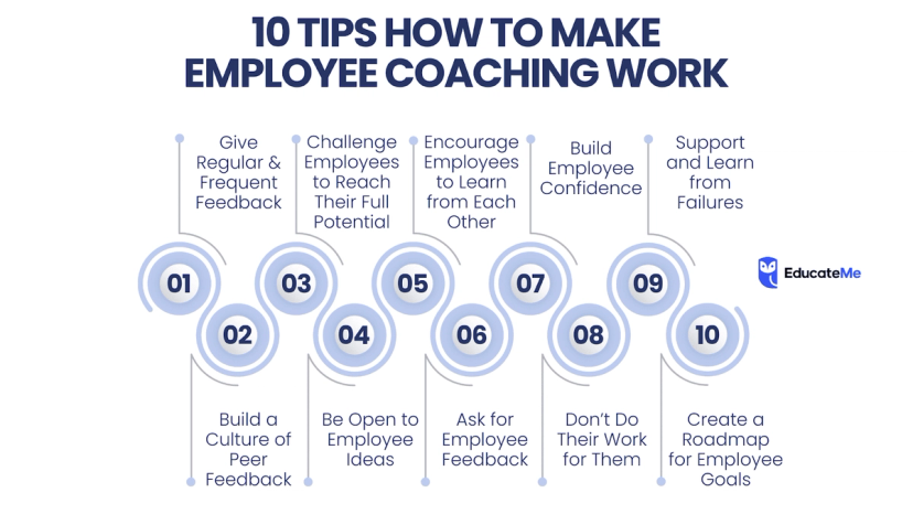 What is Employee Coaching, and How Does it Work