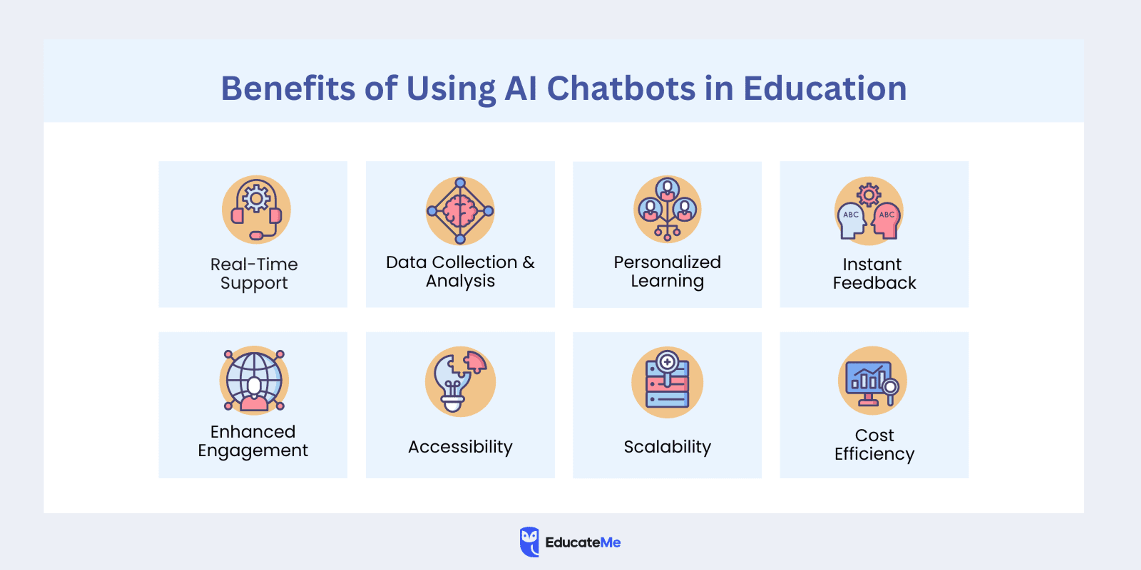 Benefits of Using AI Chatbots in Education