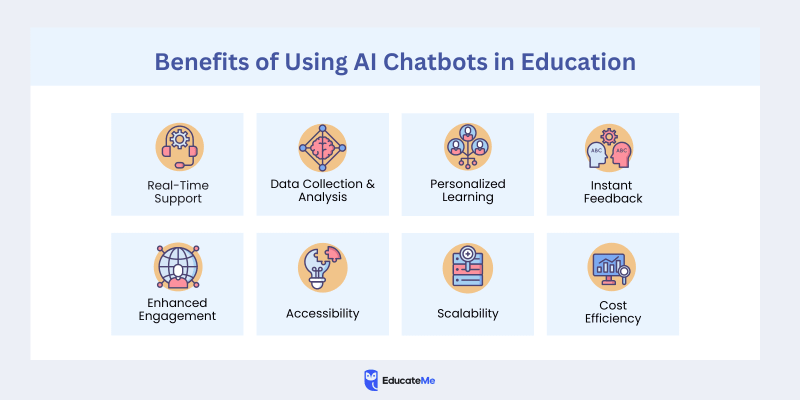 Benefits of Using AI Chatbots in Education