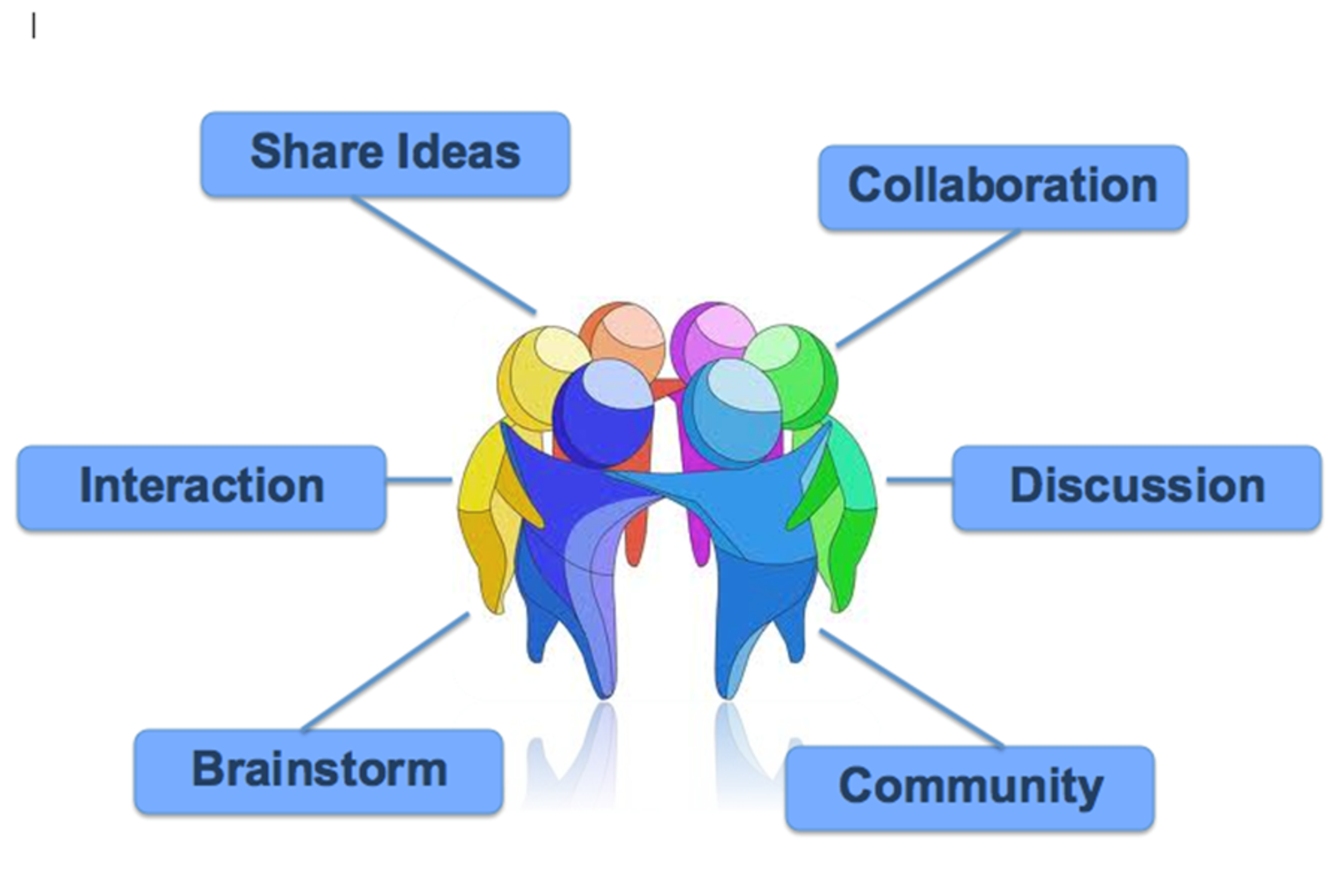 Cohort based learning provides a broader learning experience, knowledge exchange, and sharing, culminating in quality outcomes and an in-depth knowledge base.