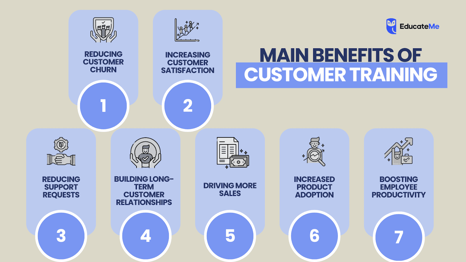 What are the benefits of customer training?