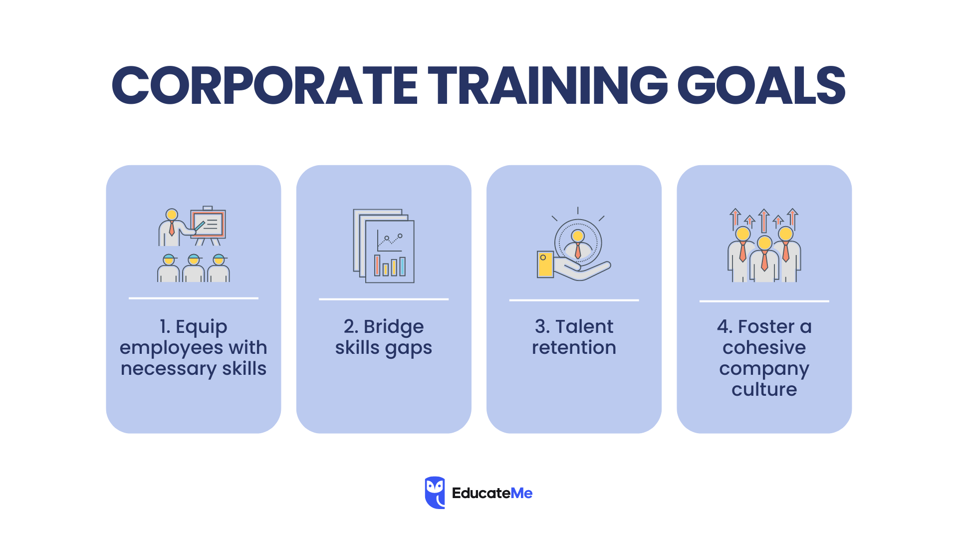 Corporate training goals: equip skills, bridge skills gaps, retain talent, and build a cohesive culture