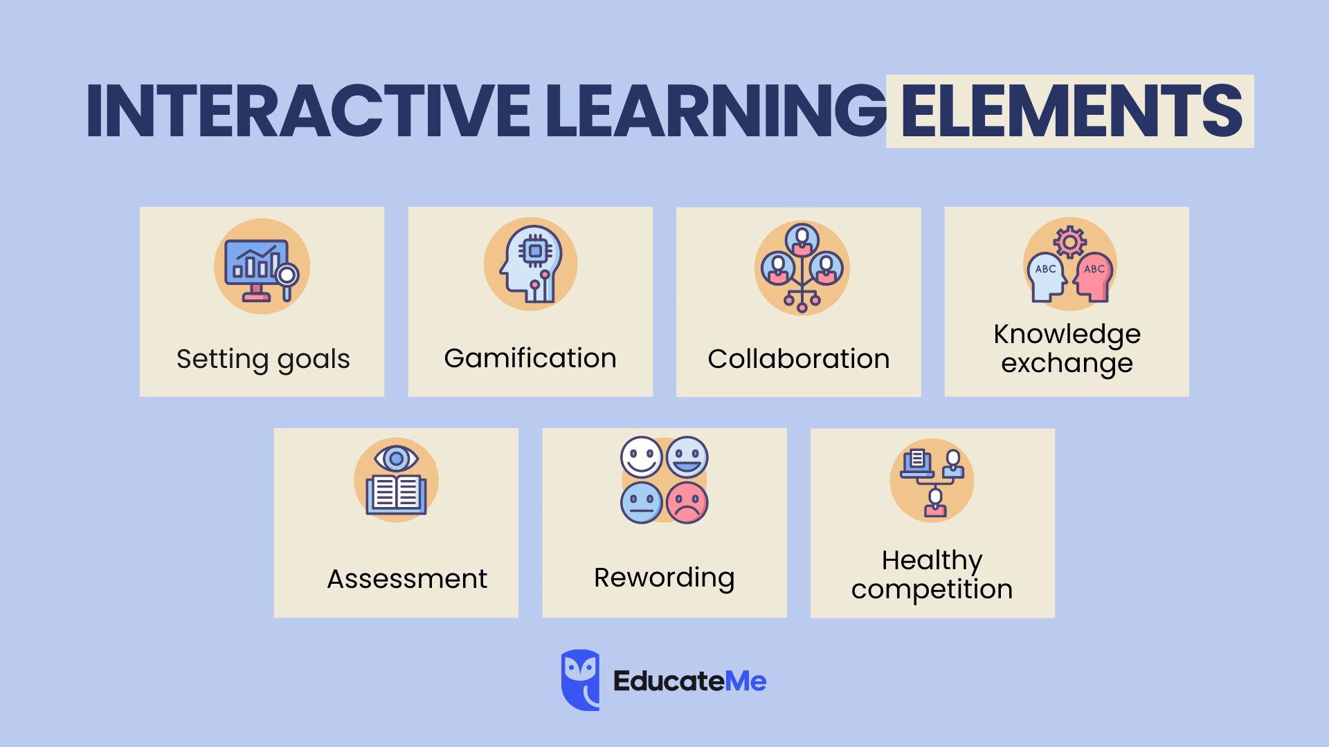 Interactive Learning Elemenets
