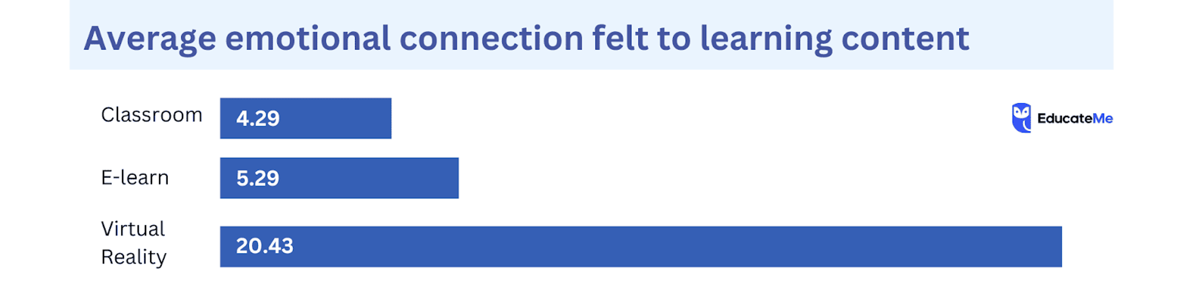 Immersive Learning Stats 2024