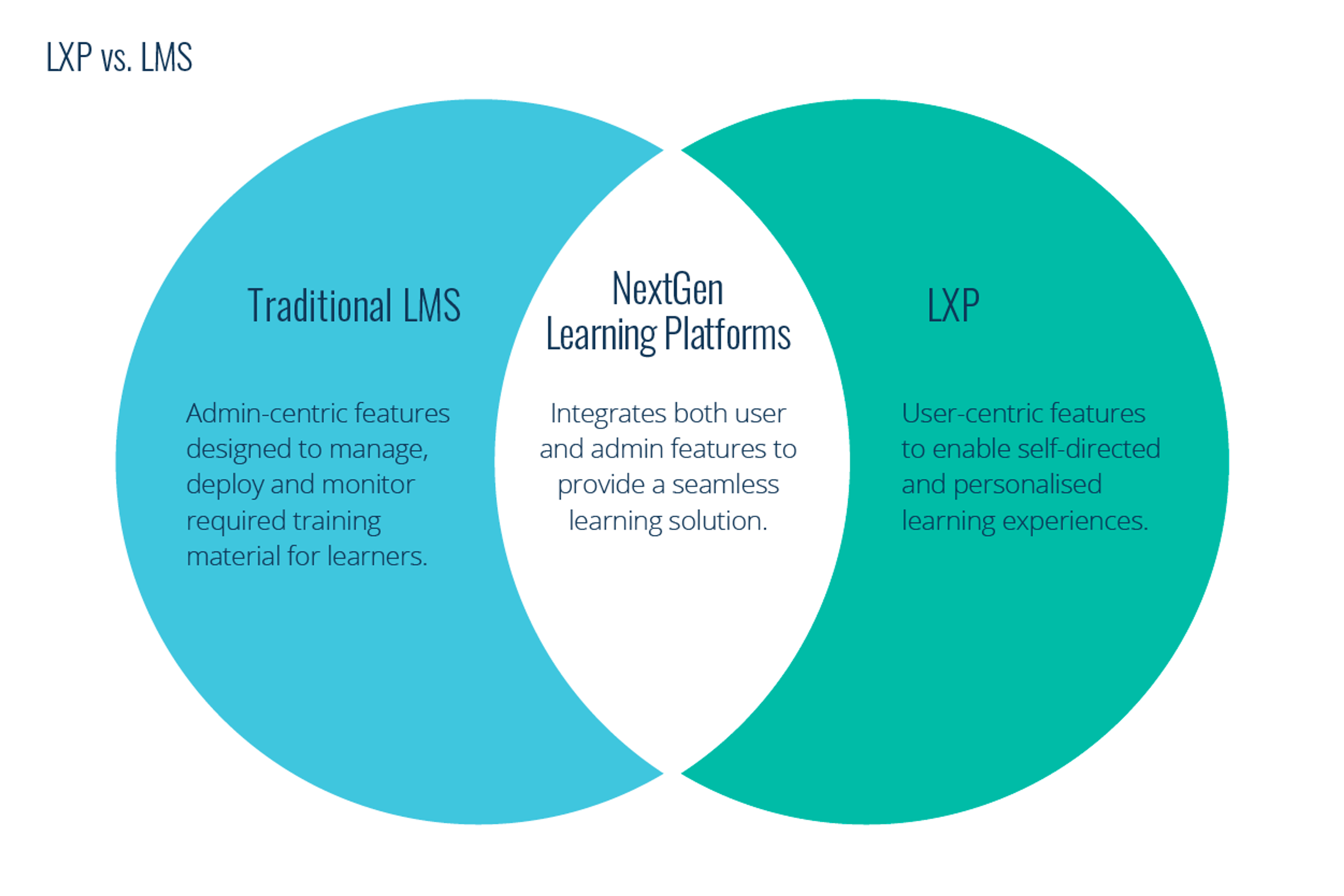 lms vs lxp definition
