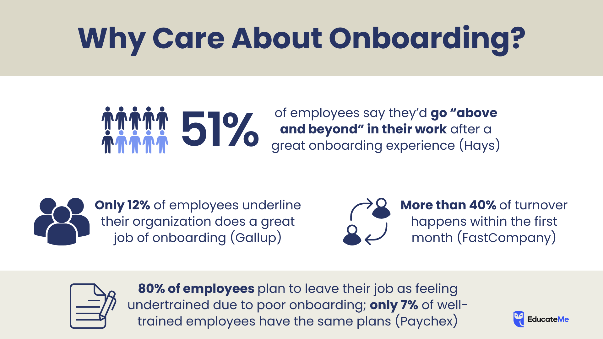 onboarding stats