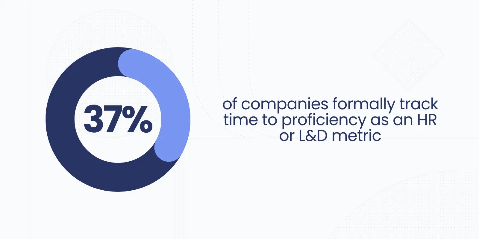 Employee Training stats 2