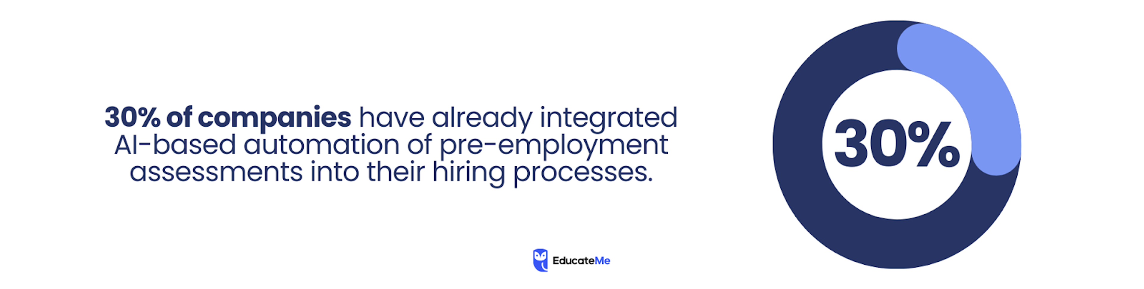 Automated Skills Assessment