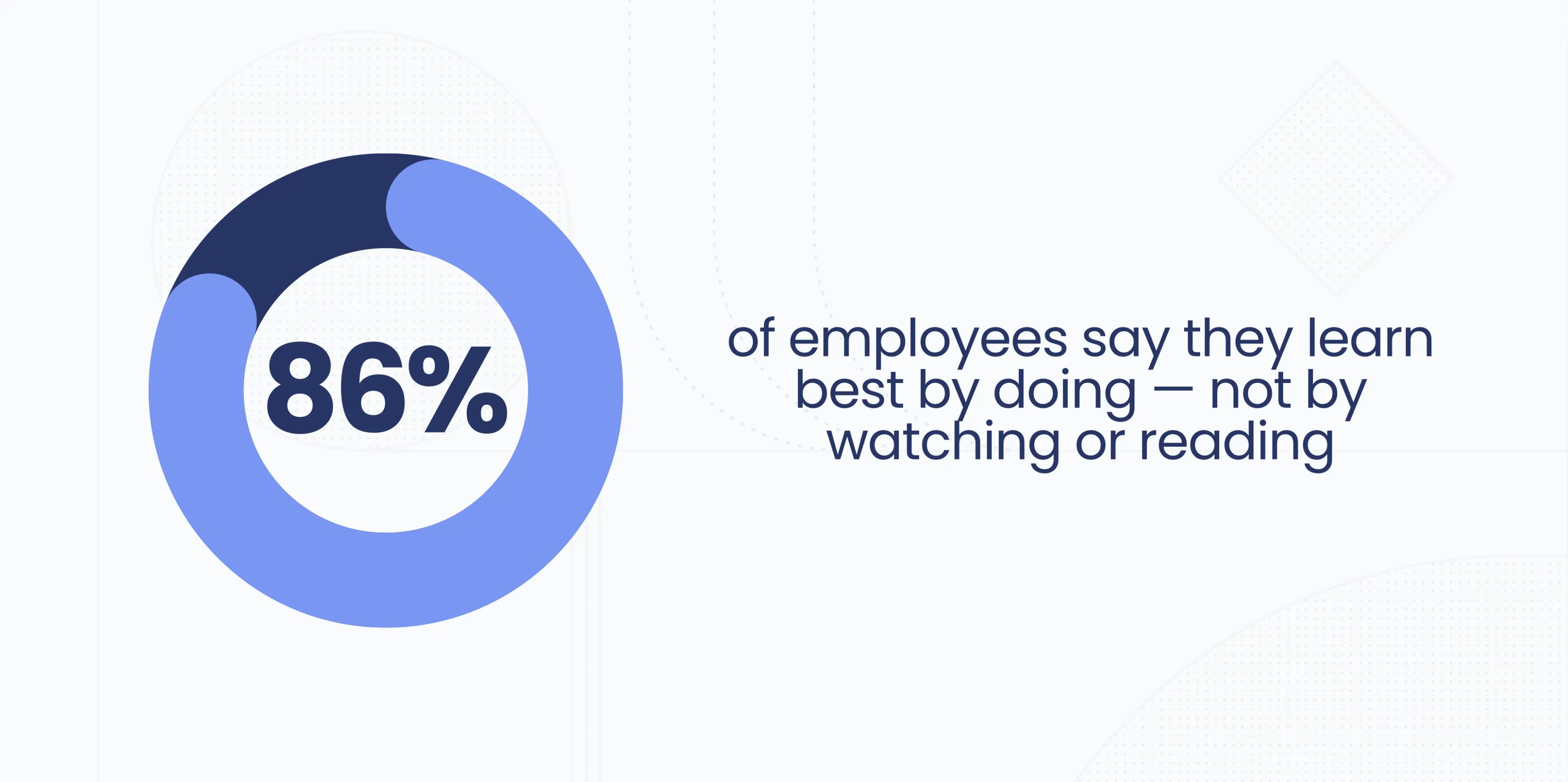 Employee training stats