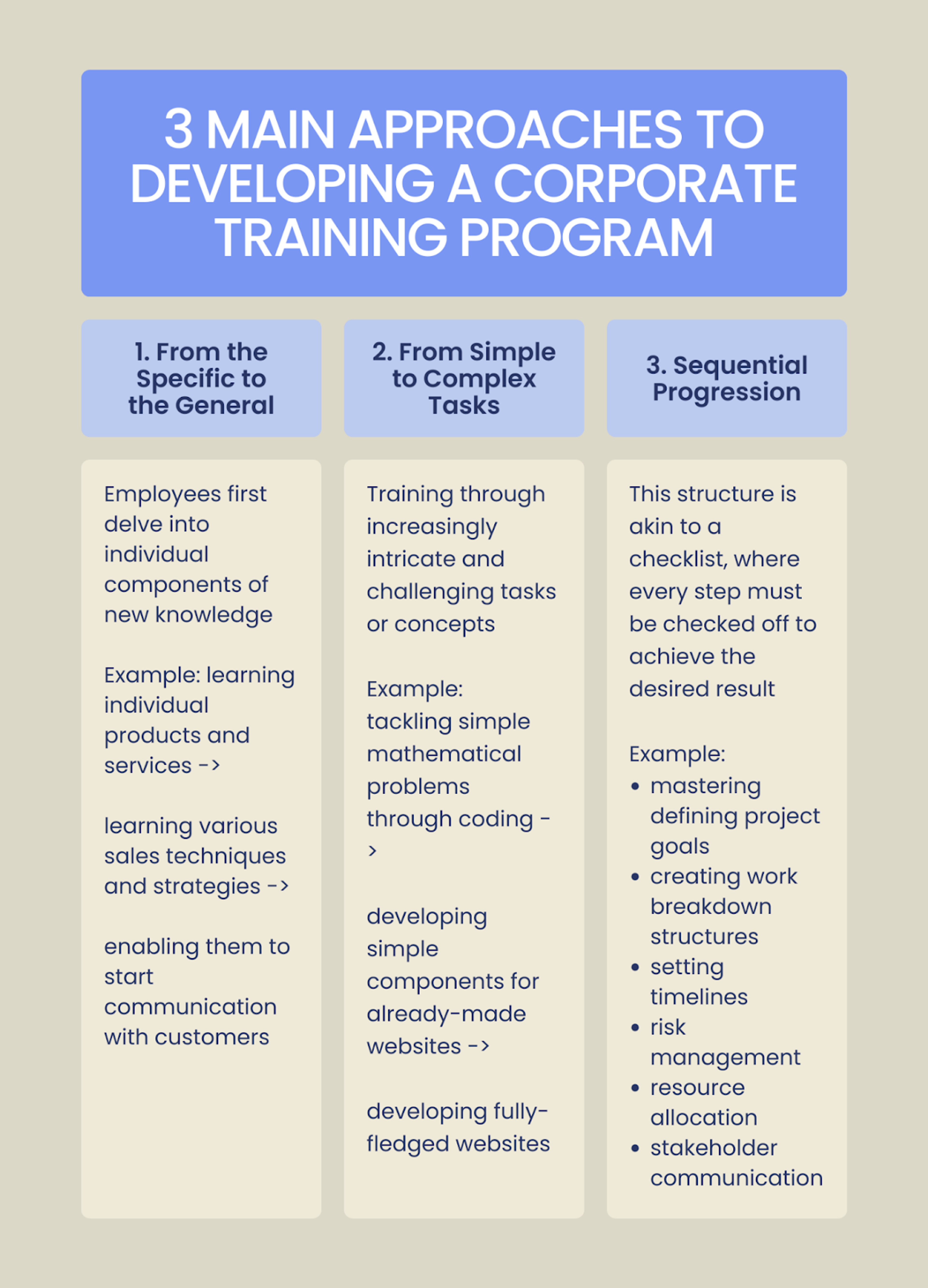 3 Main Aproaches To Developing A Corporate Training Program