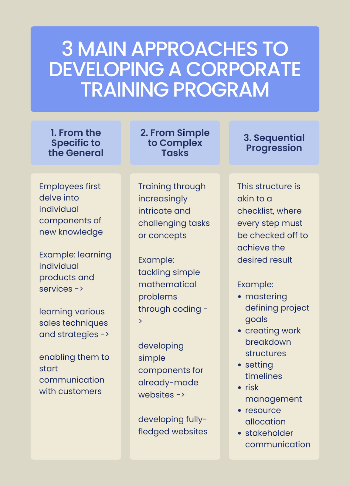 3 Main Aproaches To Developing A Corporate Training Program