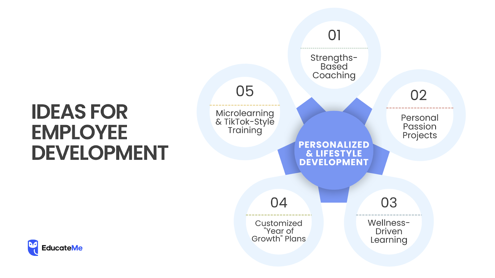 Creative Employee Development Ideas: Personalized & Lifestyle Development