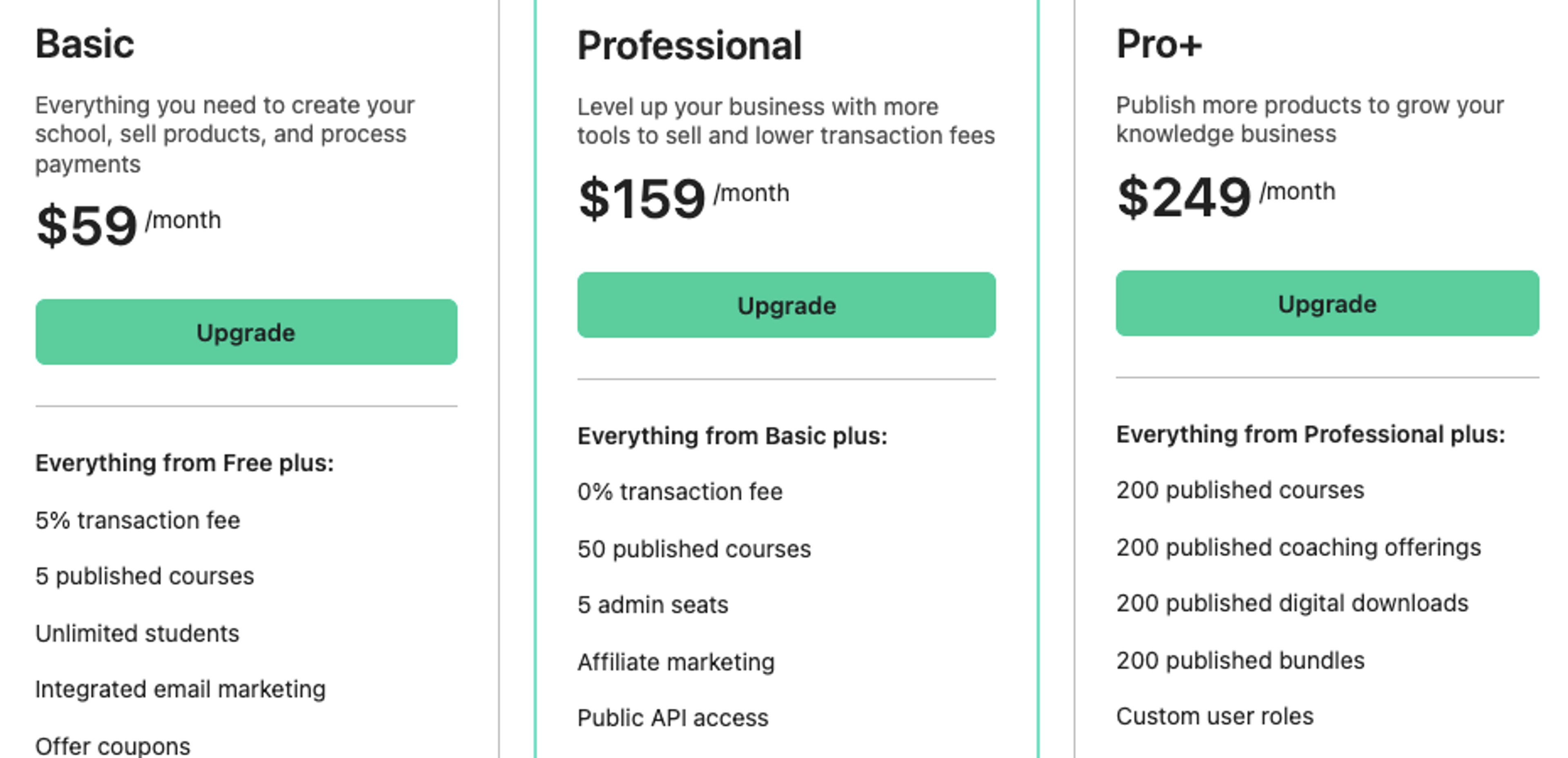 Teachable pricing.