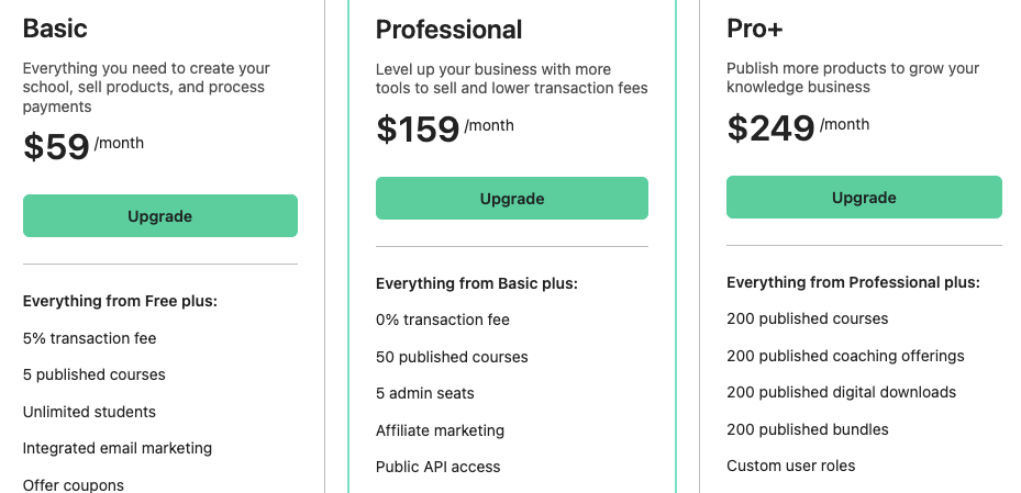 Teachable pricing.