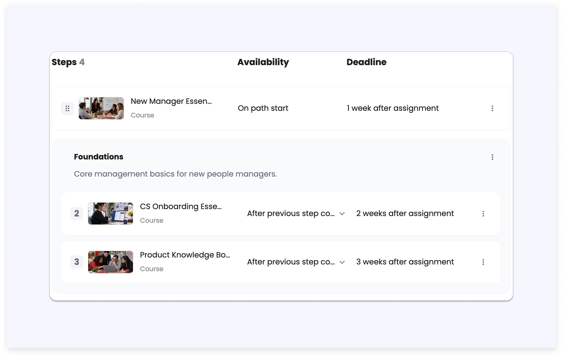 Learning Path showing open, locked, and completed sections