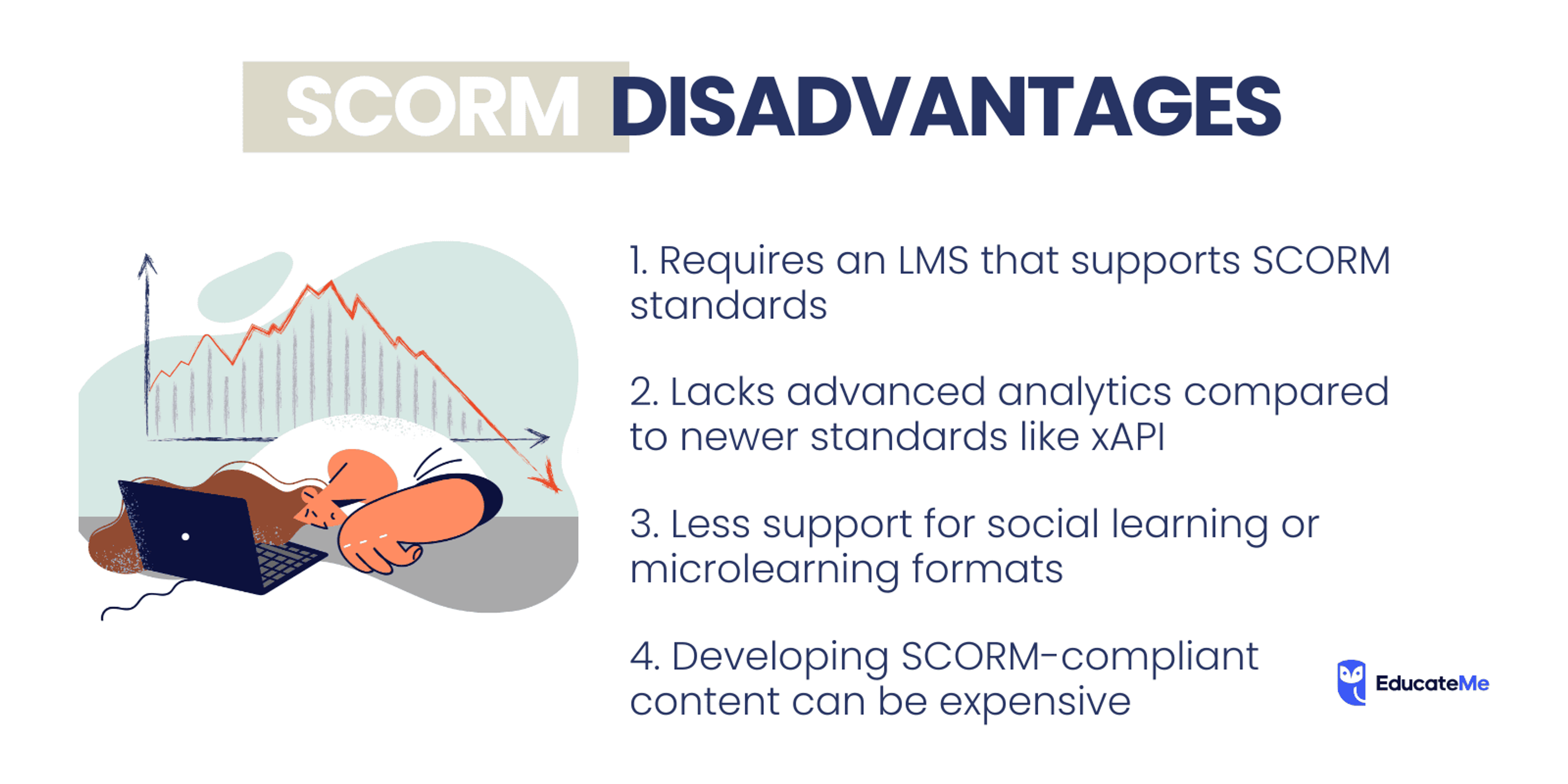 SCORm Disadvantages
