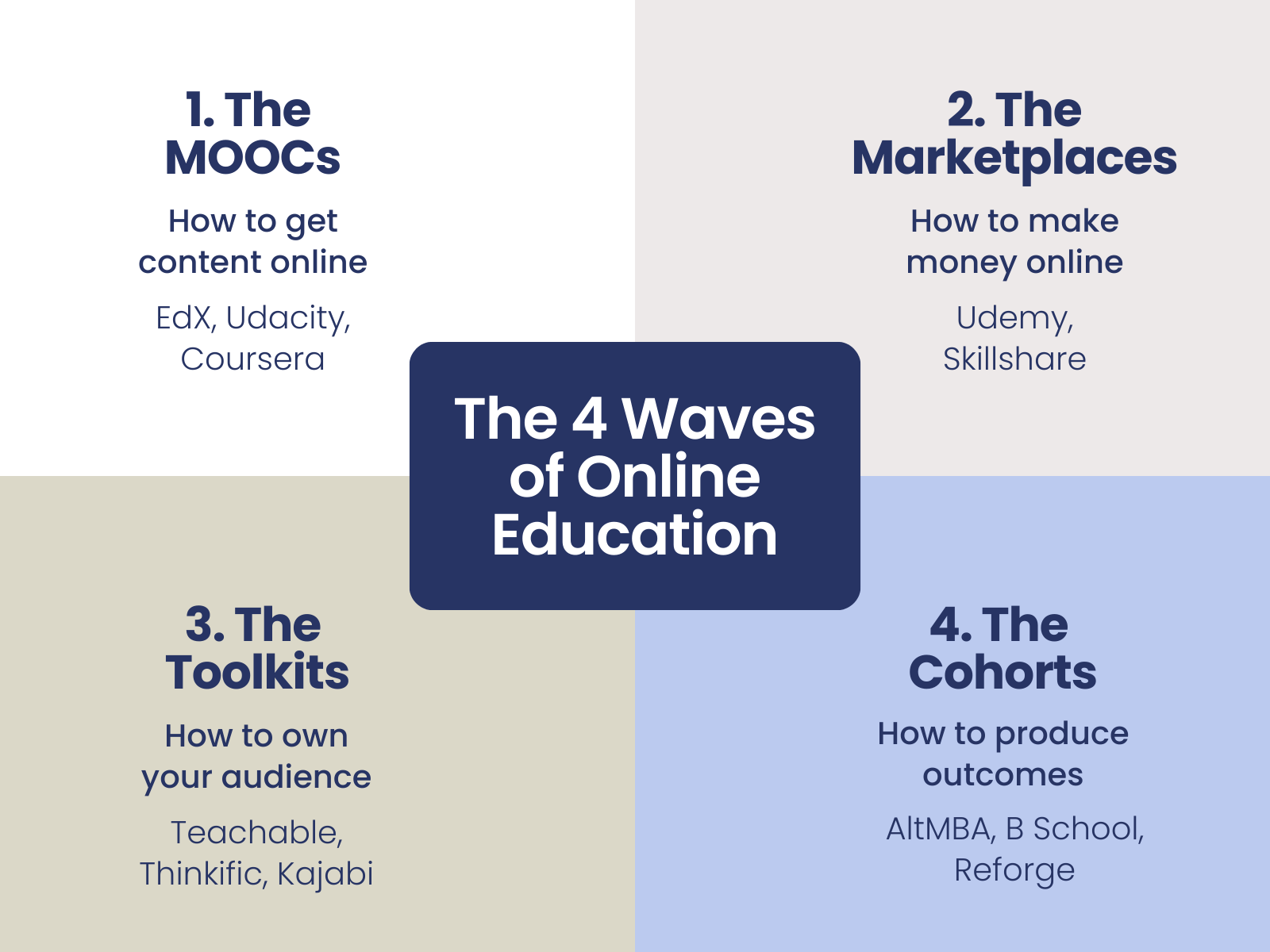 Cohort learning and waves of educaiton.