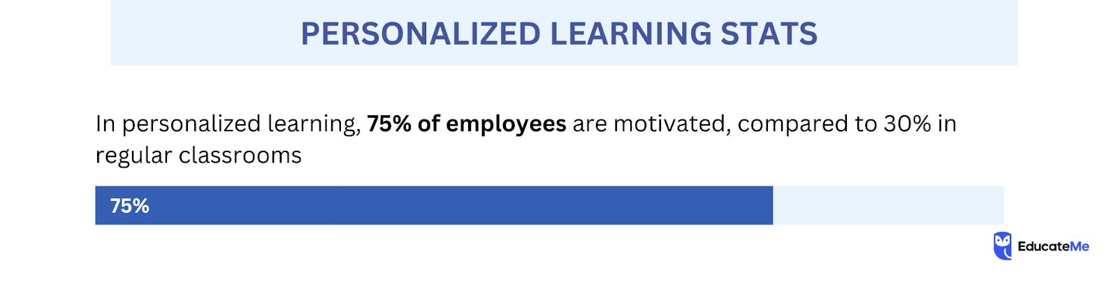 Learning & development Trends - Personalized Learning Experiences