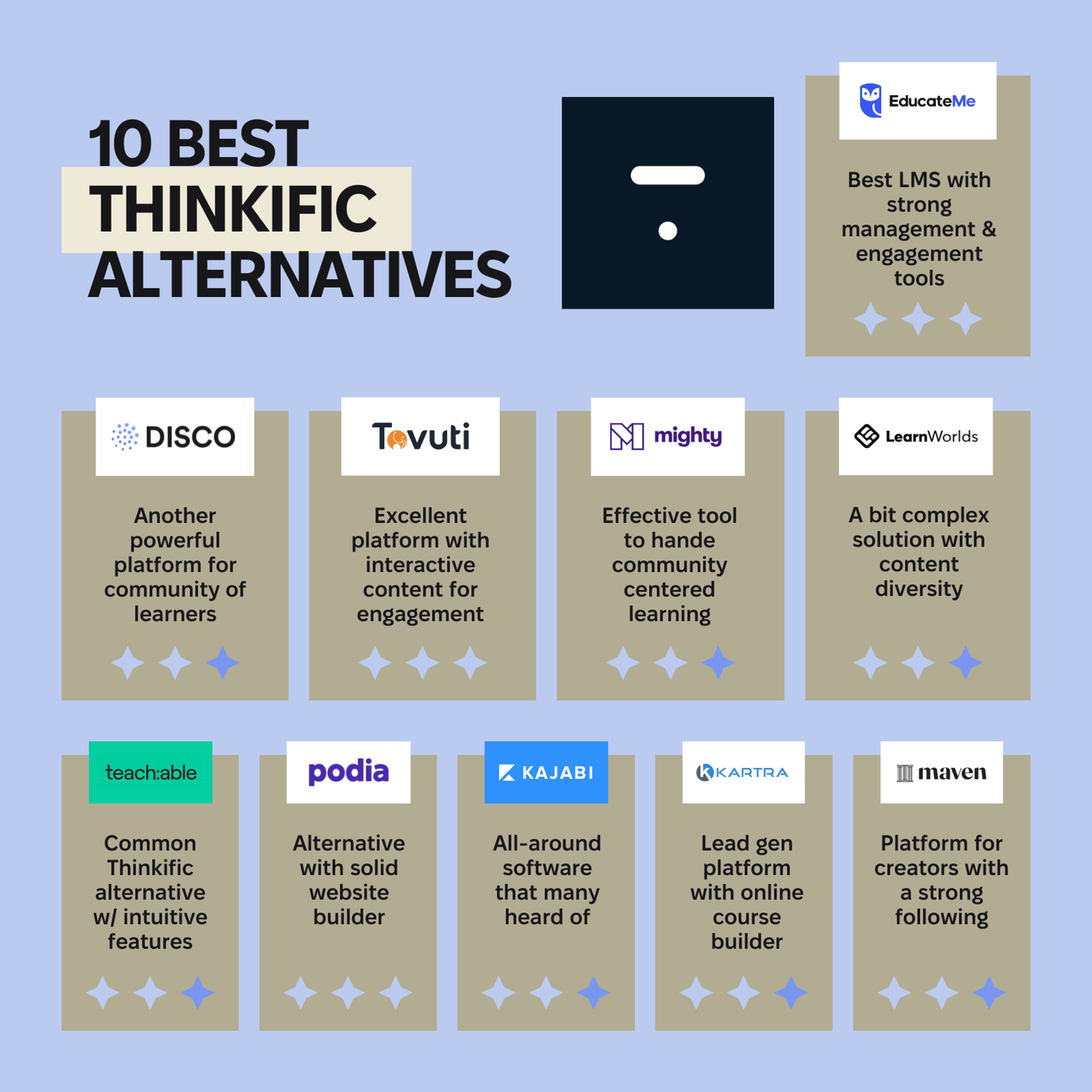 Thinkific competitors