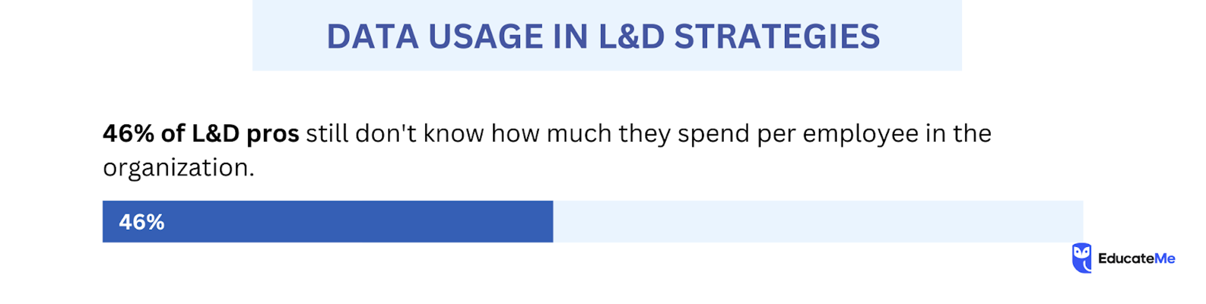 L&D Tools - Data-Driven L&D Strategies