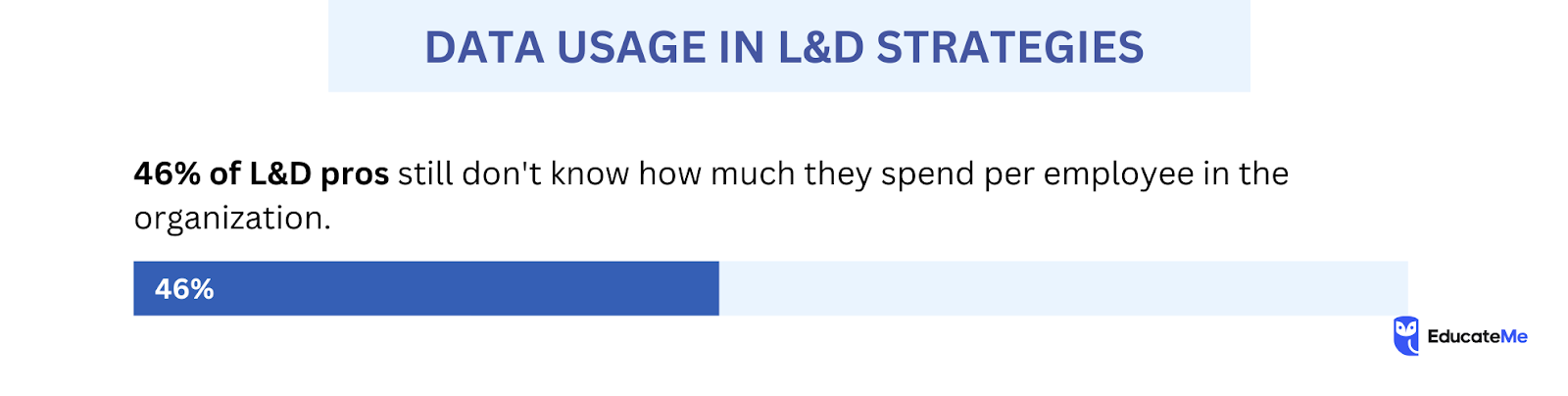 L&D Tools - Data-Driven L&D Strategies