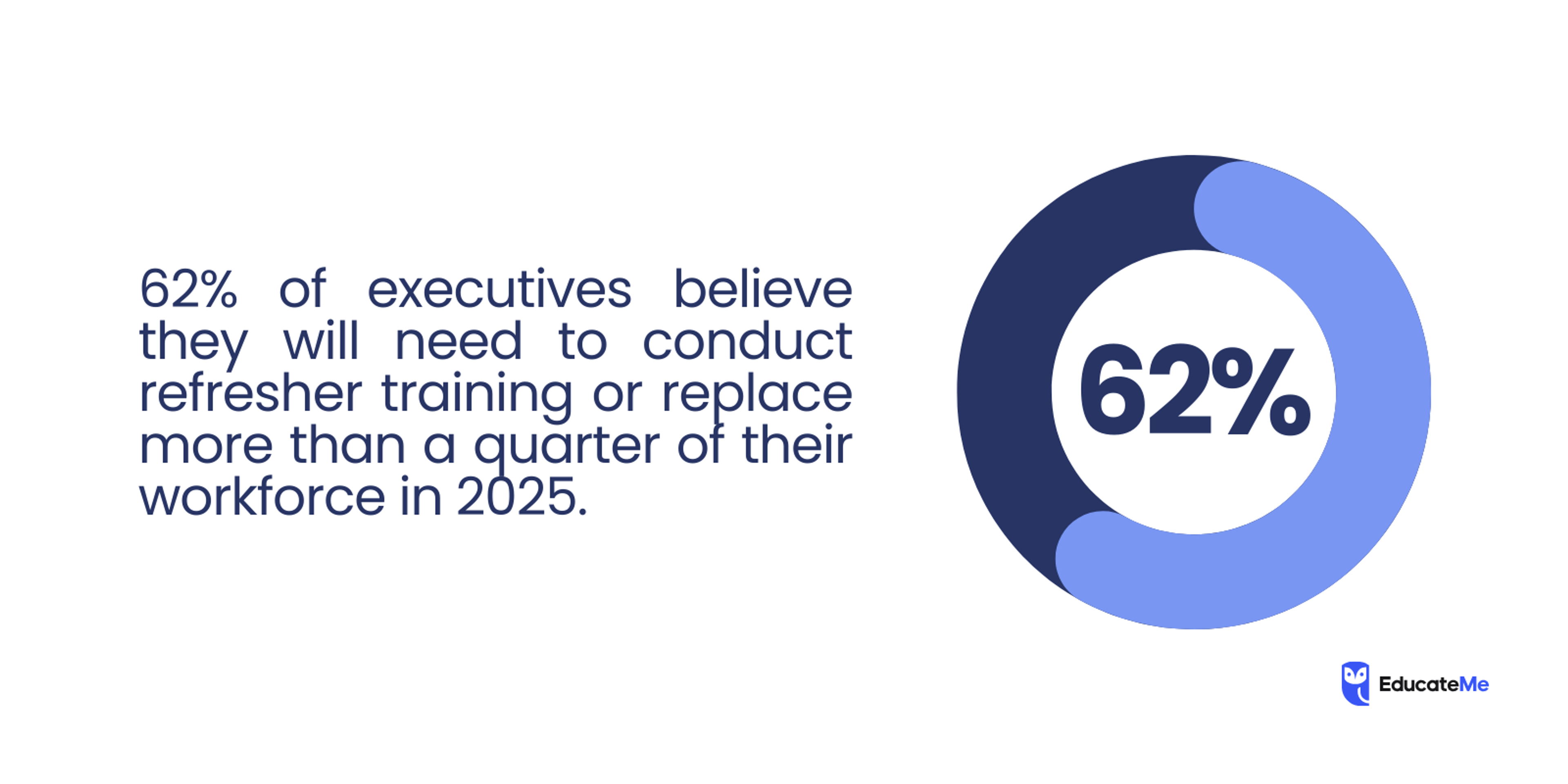 Refresher Training Research by McKinsey