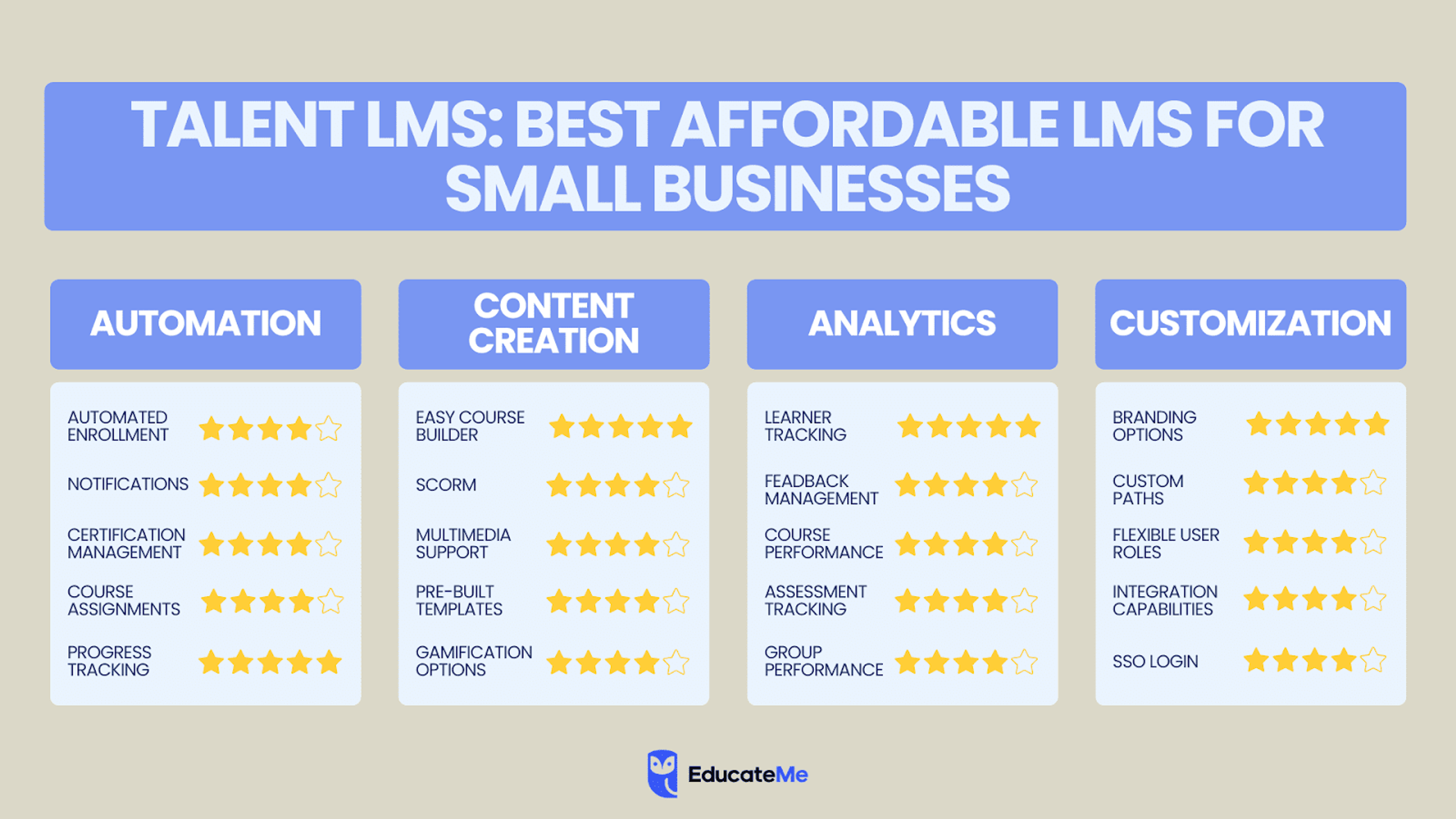 TalentLMS Features Comparison