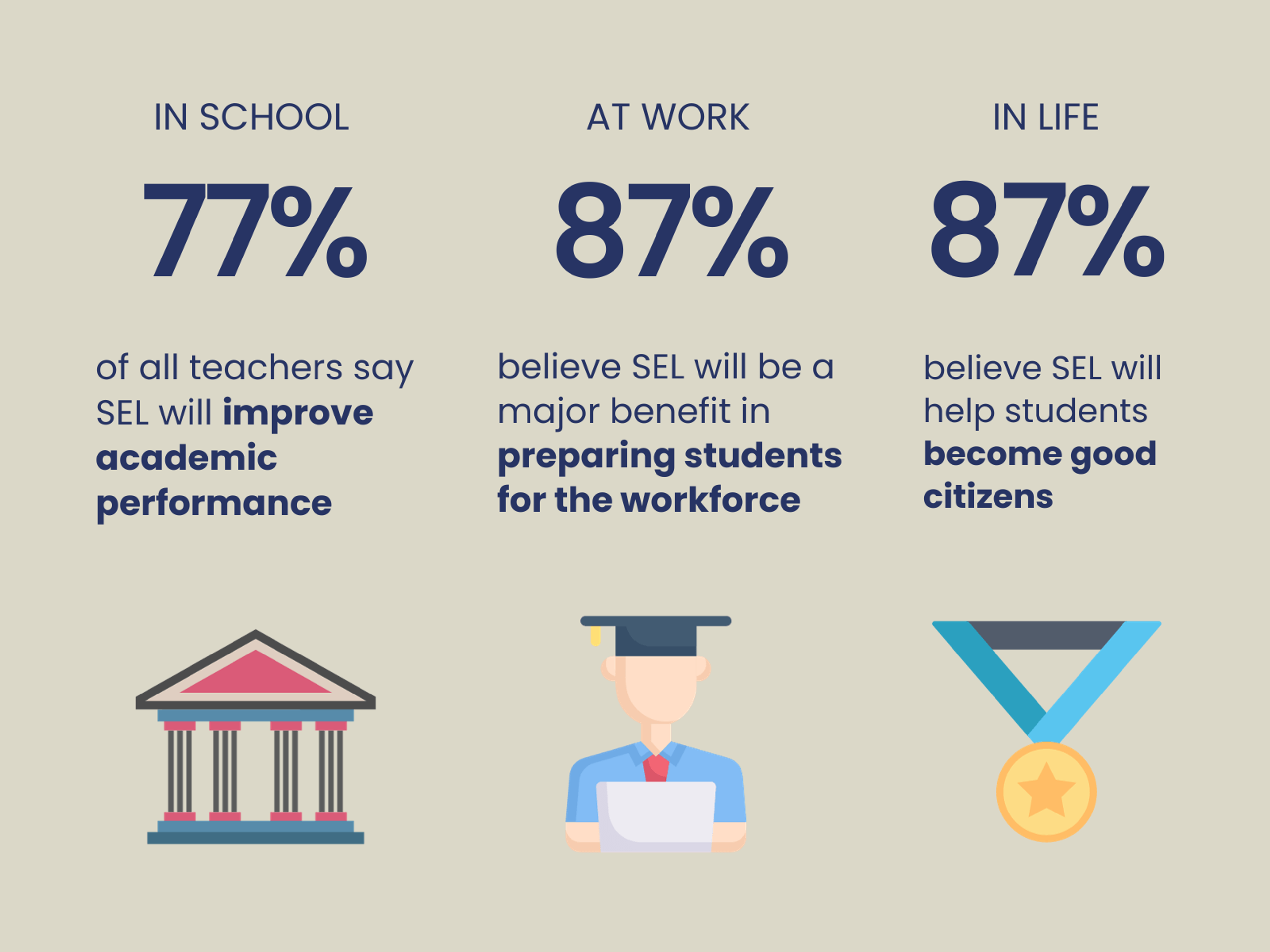 Social Learning Stats In Different Environments