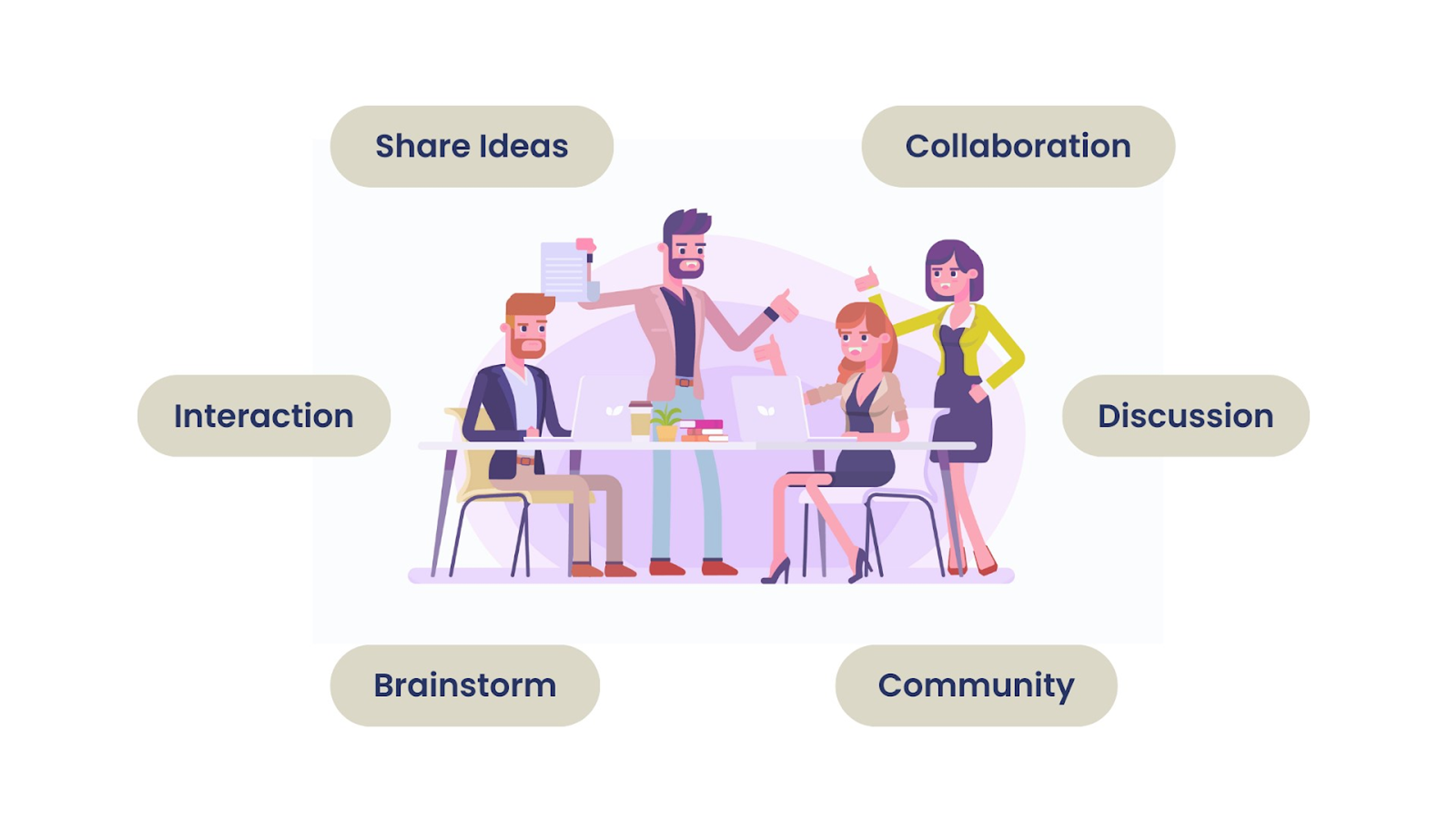 Wha is collaborative learning?
