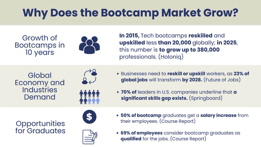 2026 Bootcamp Market Statistics & Insights for Edupreneurs