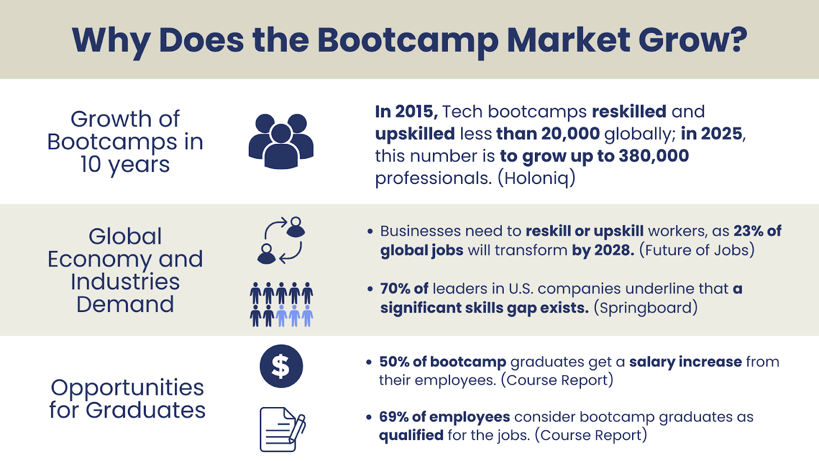 Bootcamp market statistics