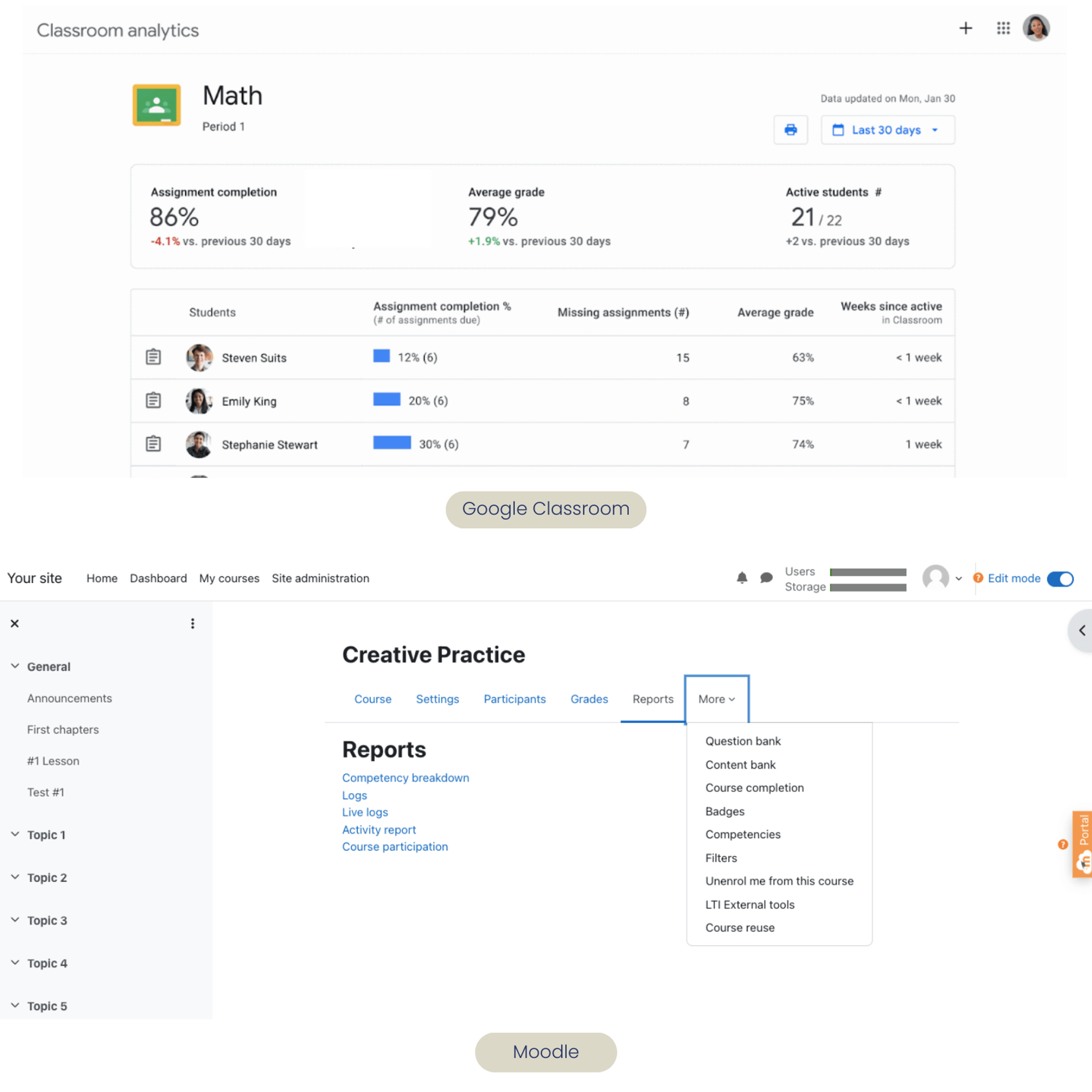 Moodle vs Google Classroom reporting