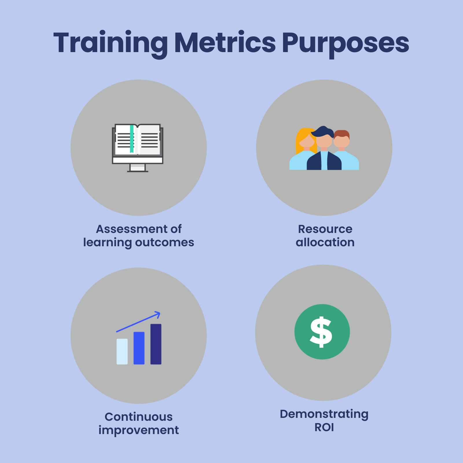L&D metrics purposes