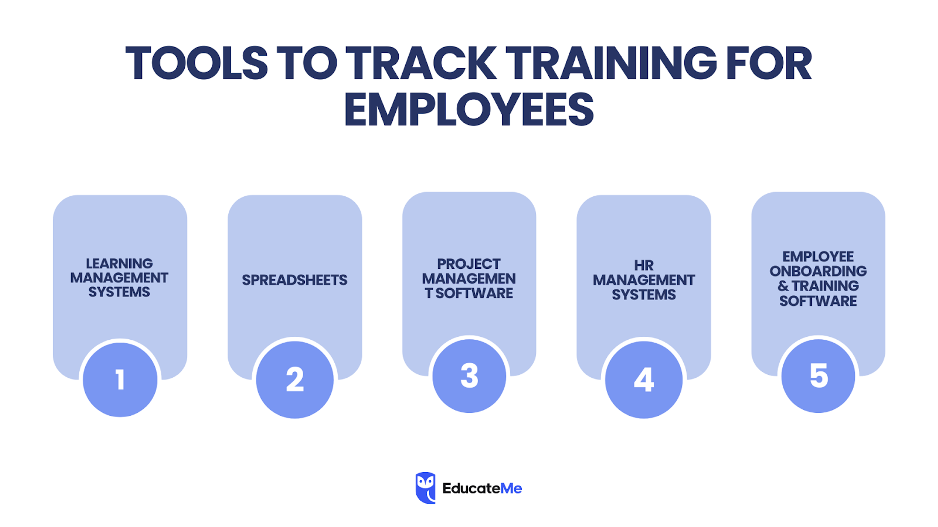 Tools to rack training for empoyees