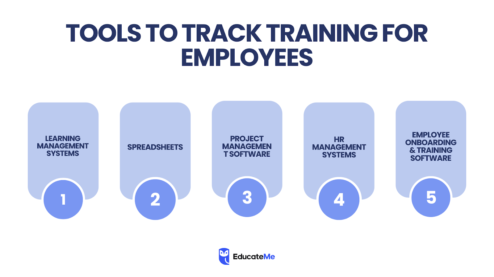 Tools to rack training for empoyees
