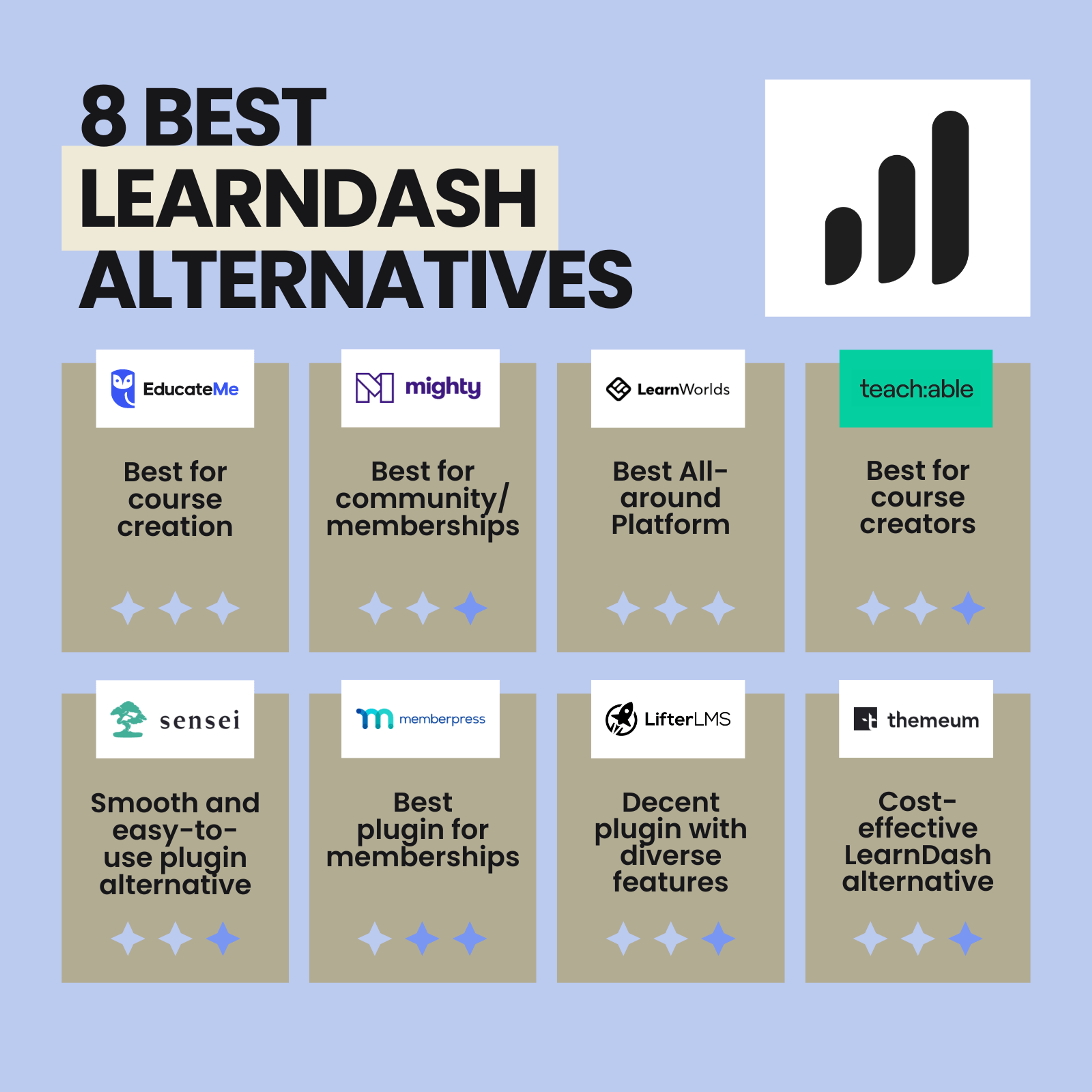 best learndash alternatives