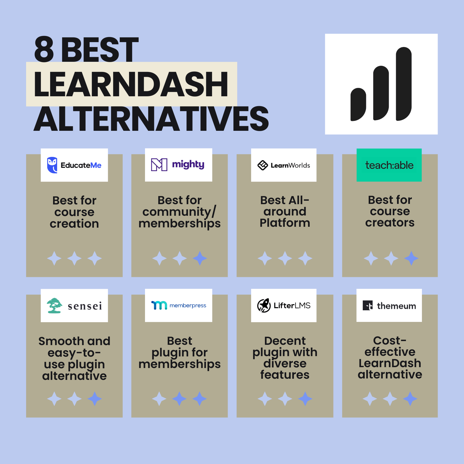 best learndash alternatives