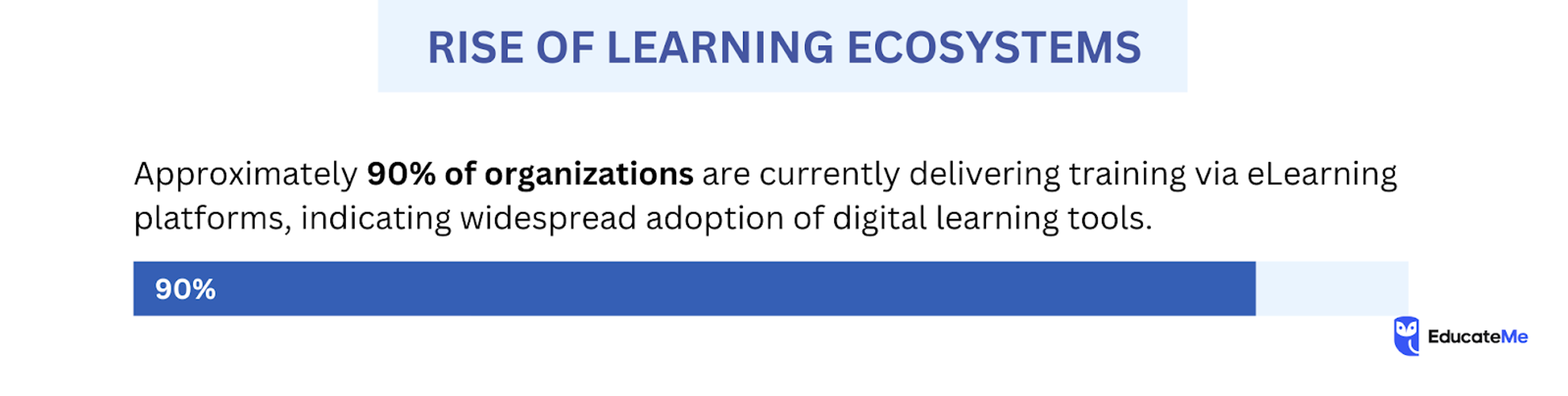 The Rise of Learning Ecosystems - Trends in Learning & Development