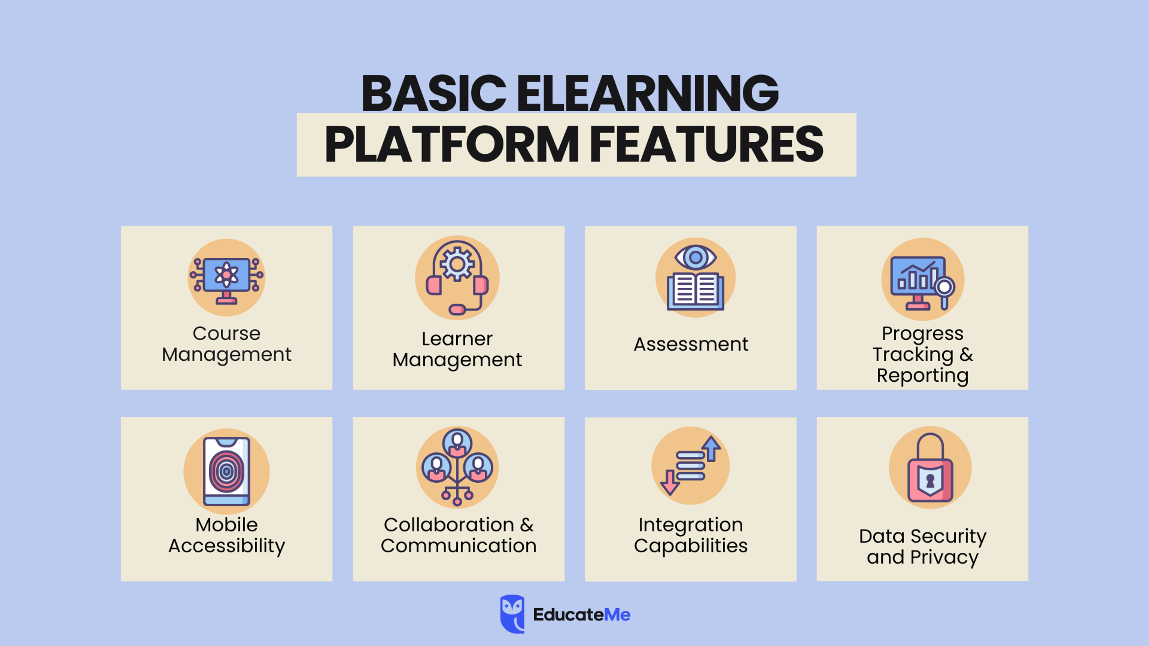 Basic eLearning Platform Features — Knowledge is Light