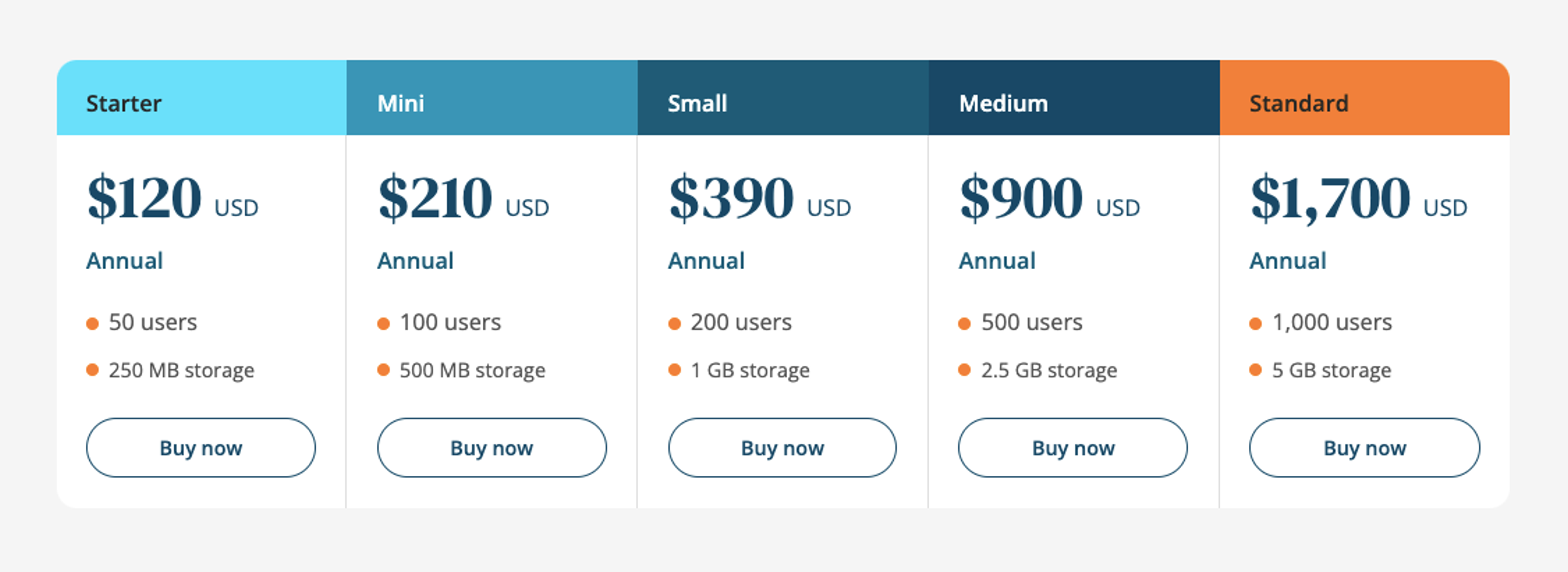 Moodle pricing