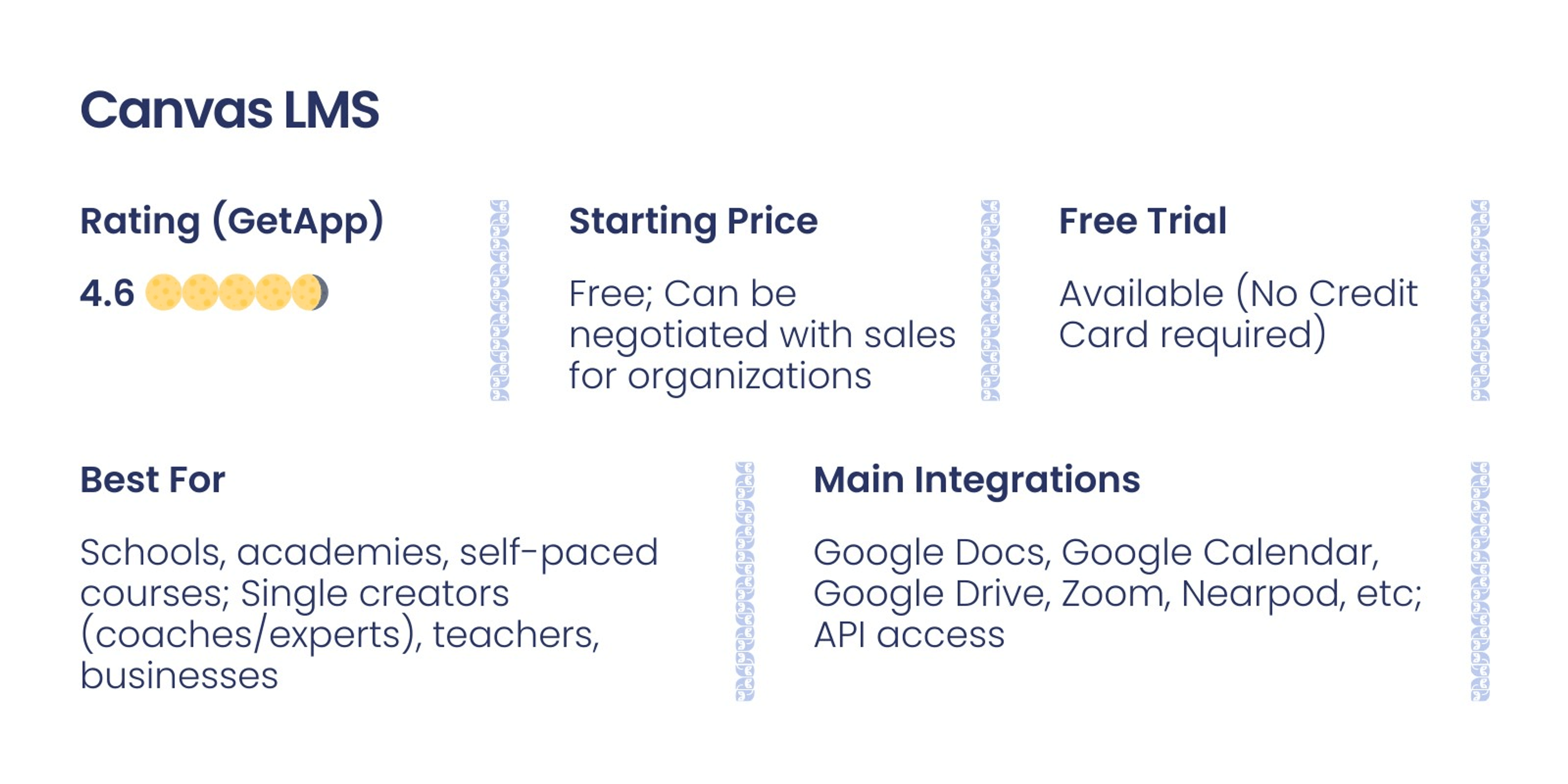 Canvas LMS Overview
