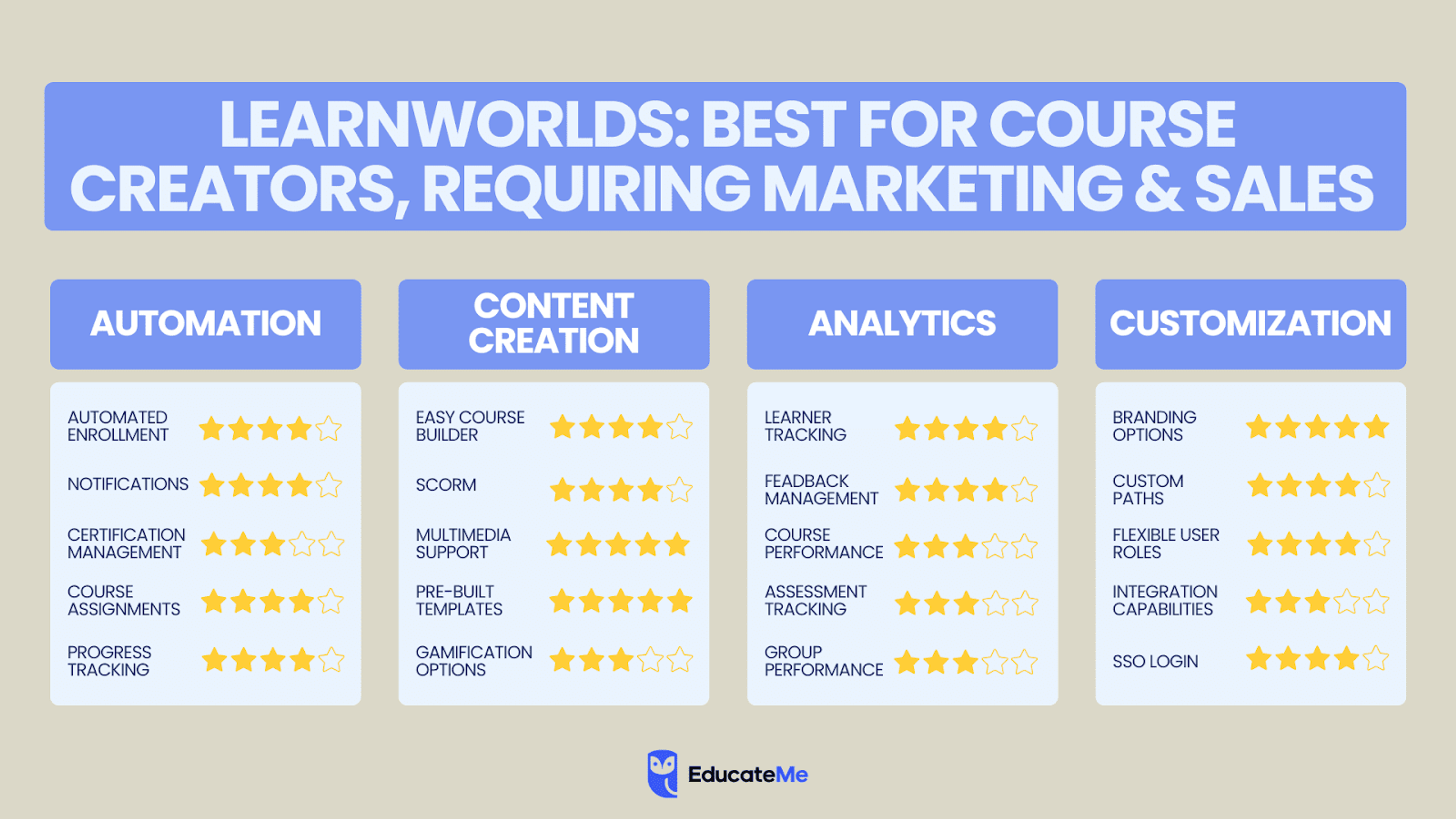 LearnWorlds LMS Features Comparison