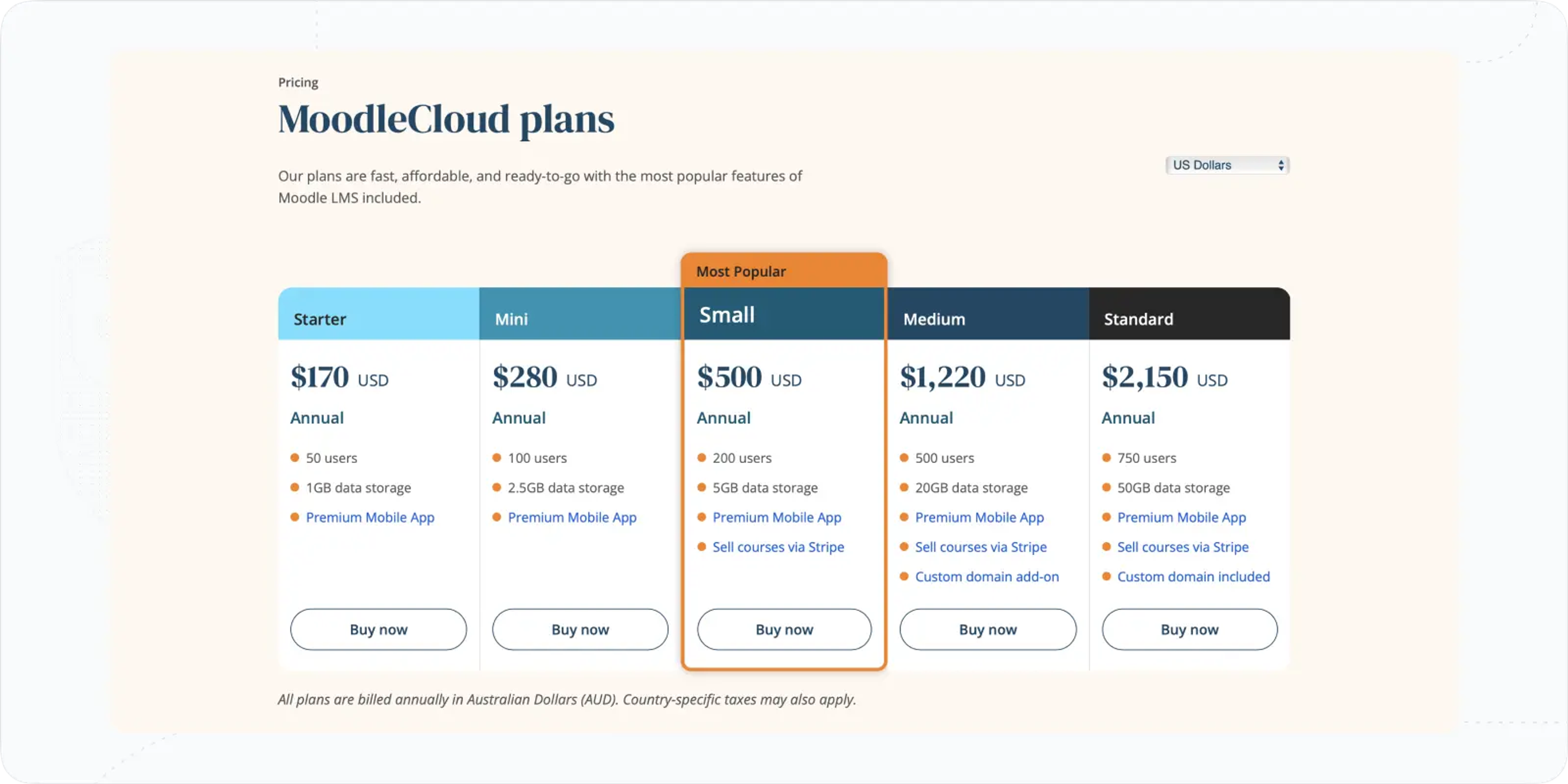 Moodle Cloud Pricing