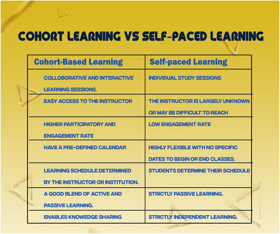 What Is the Difference between Cohort-Based Learning and Self-paced Learning?