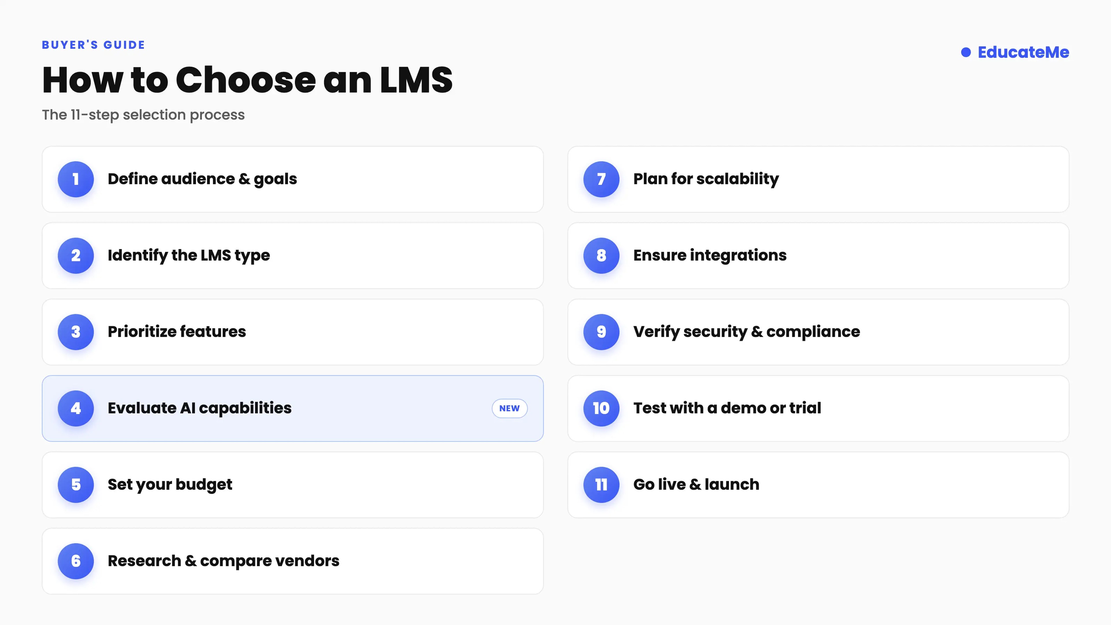 How to Choose LMS