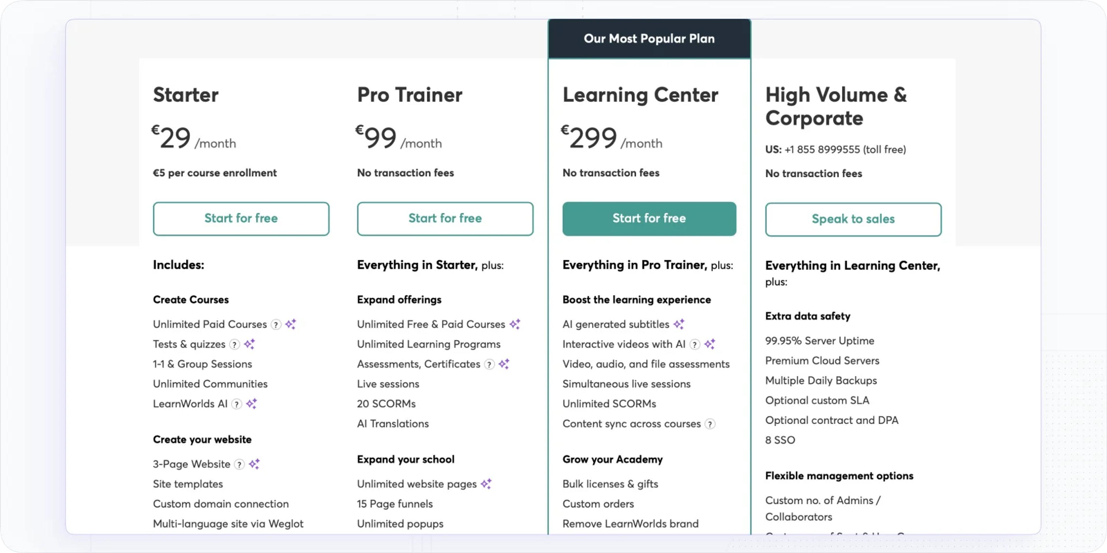 LearnWorlds Pricing