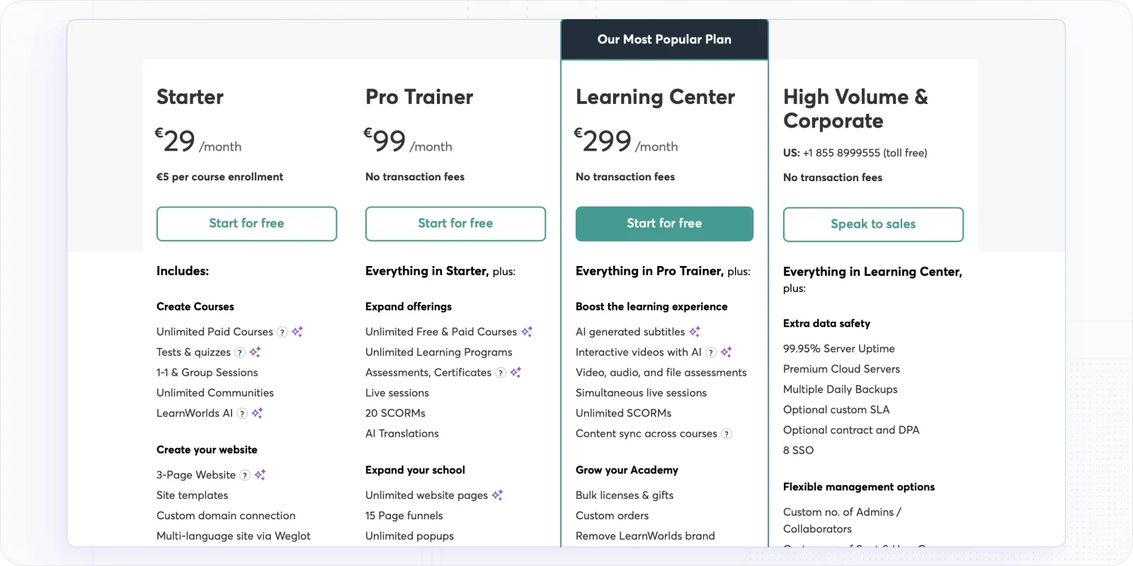 LearnWorlds Pricing