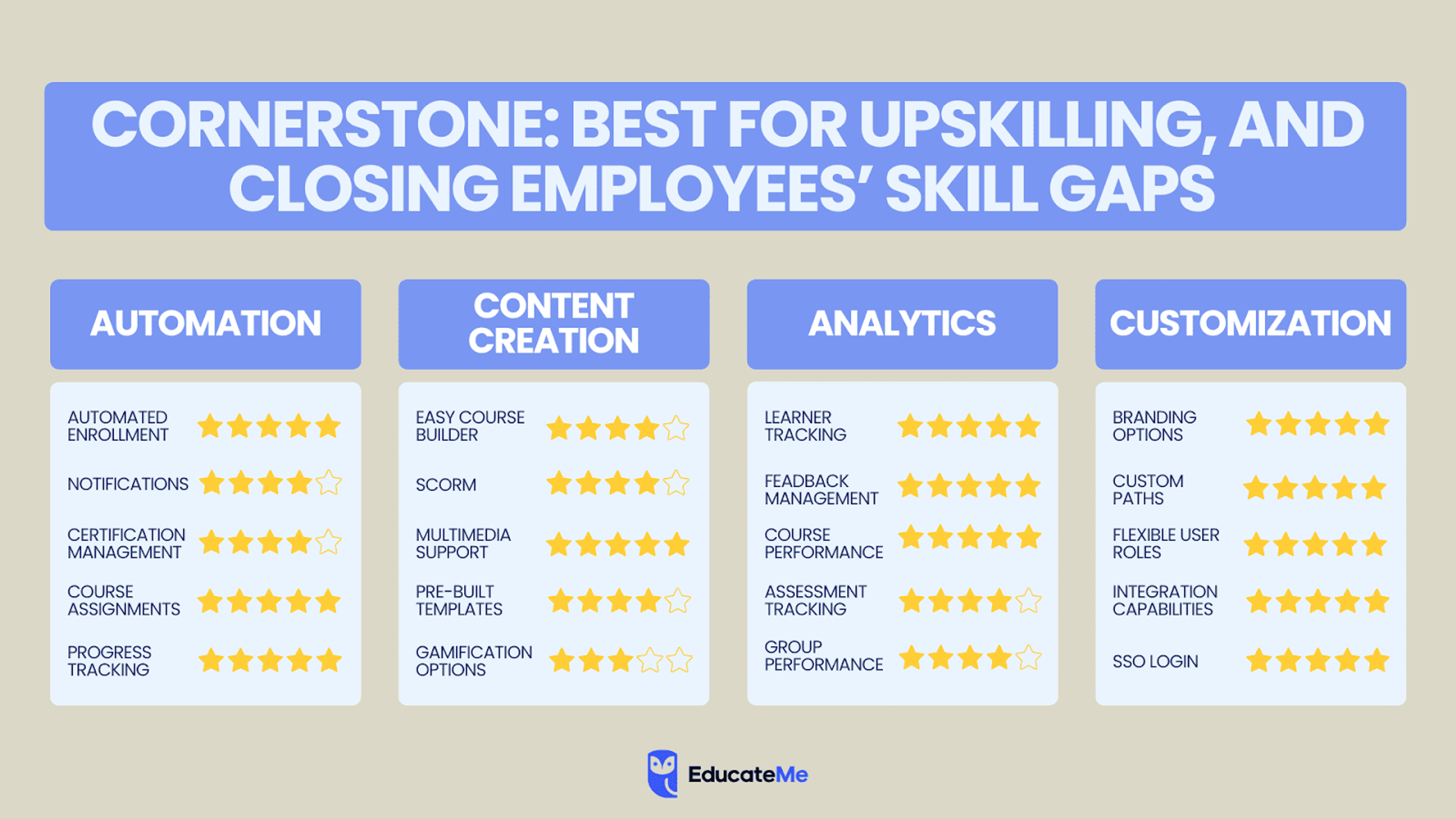 Cornerstone features comparison