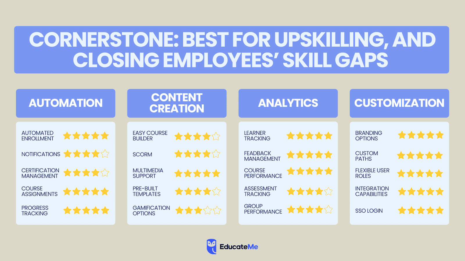 Cornerstone features comparison